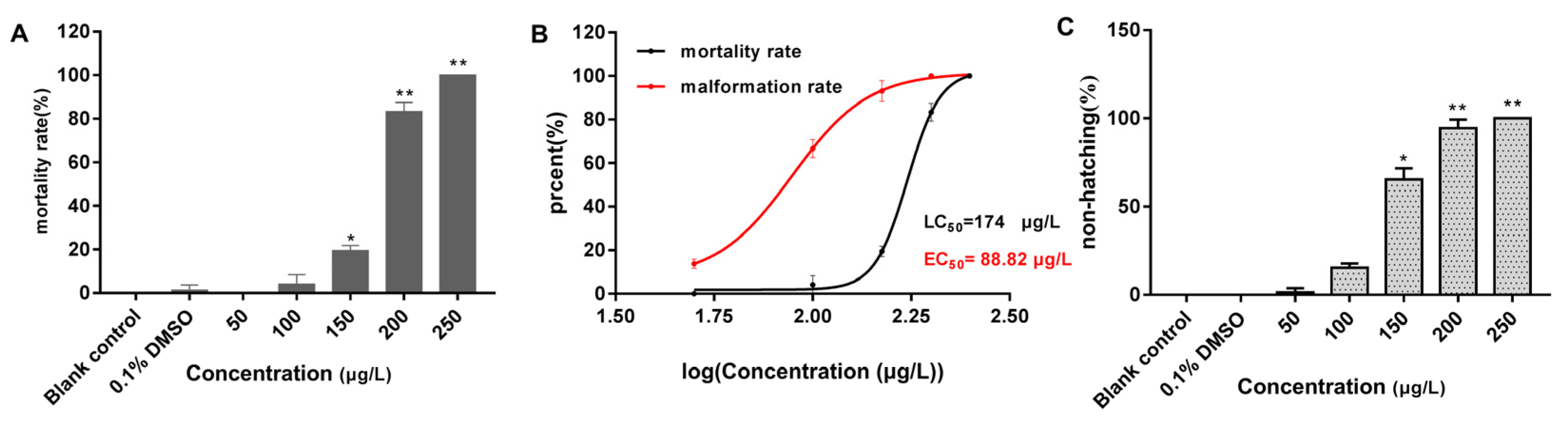 Toxics 12 00609 g002 Toxics 12 00609 g002