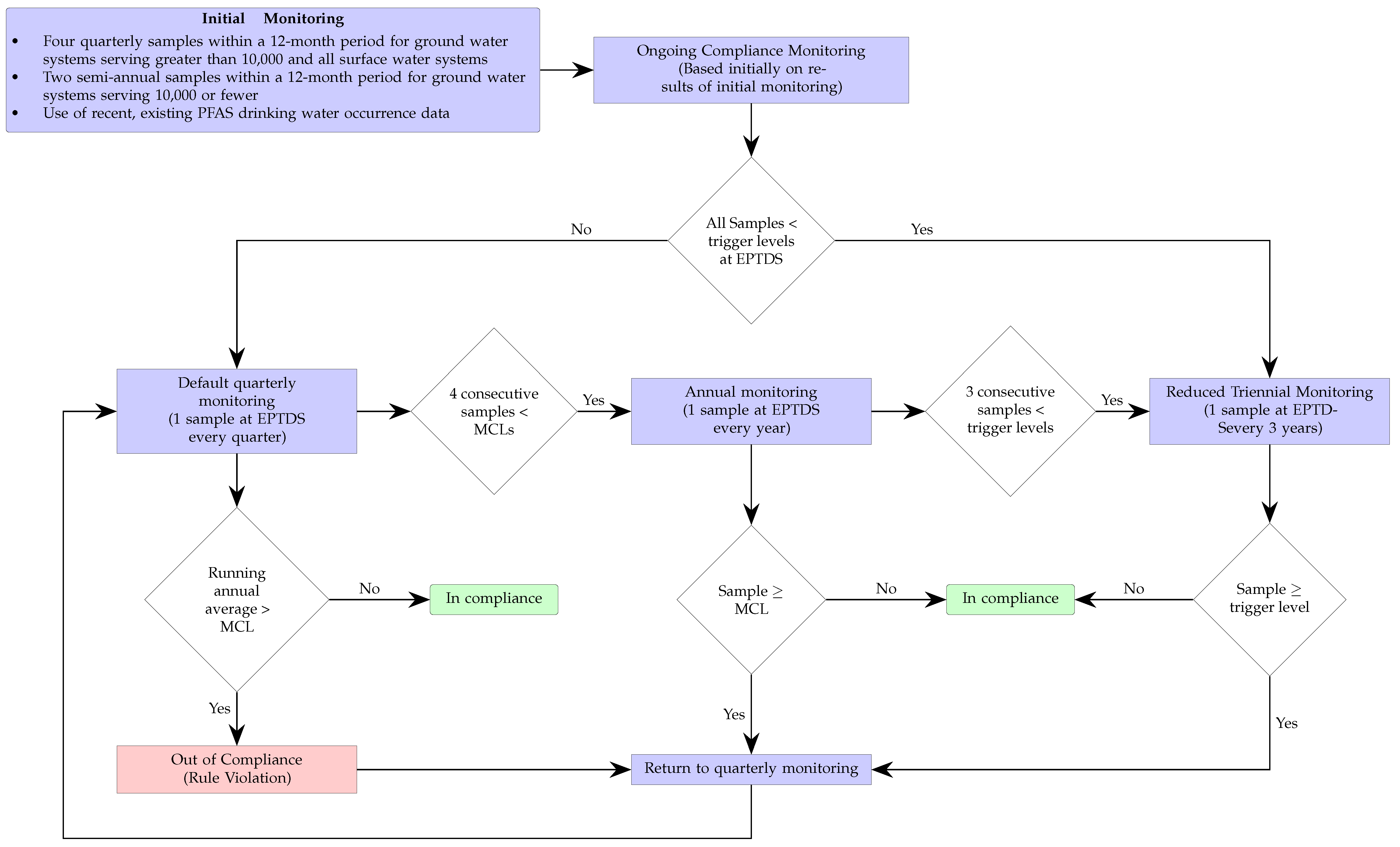 Toxics 12 00610 g002