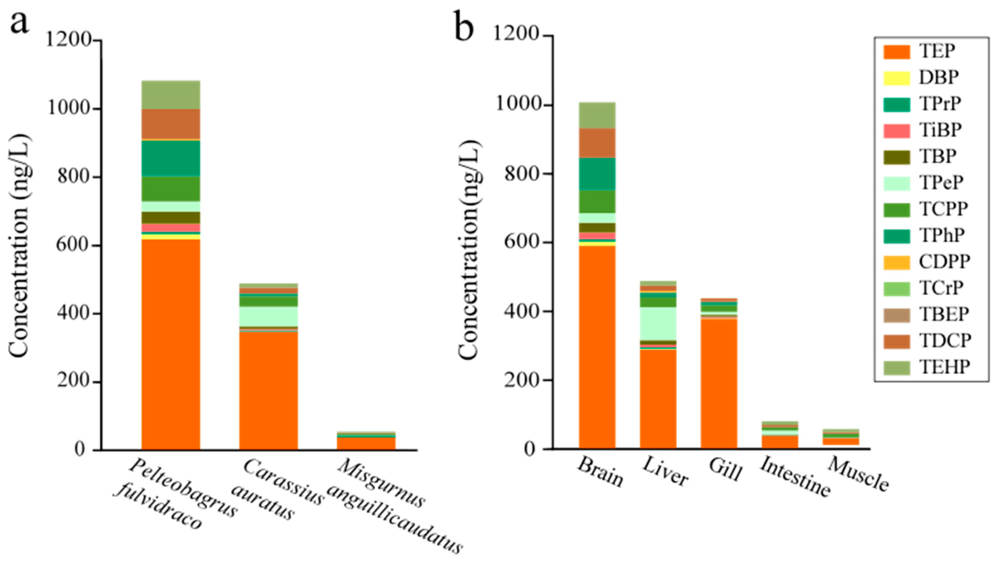 Toxics 12 00612 g002