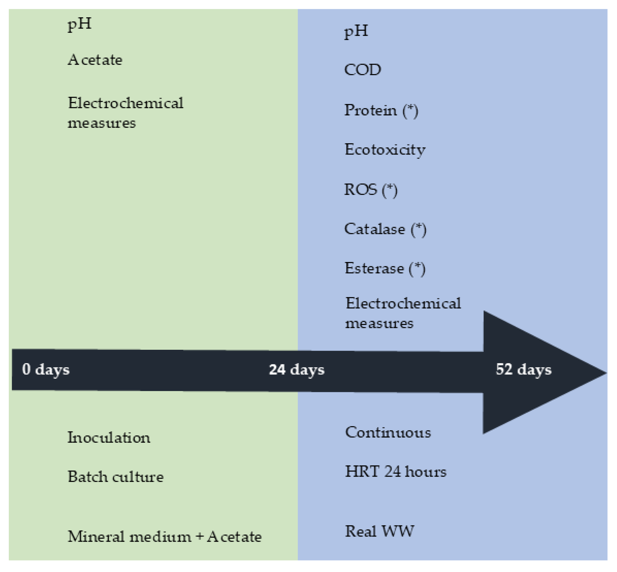 Toxics 12 00614 sch001