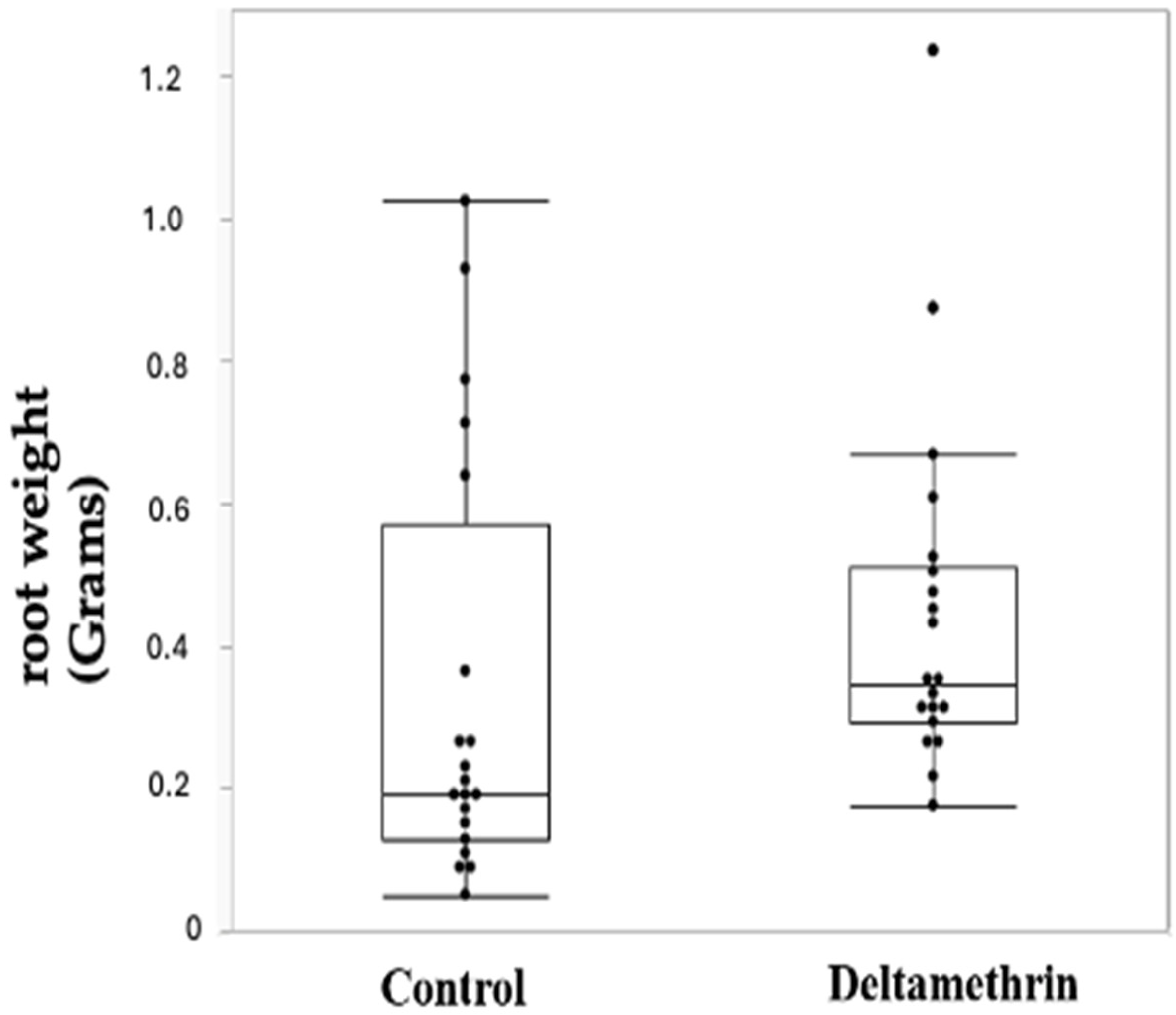 Toxics 12 00615 g003