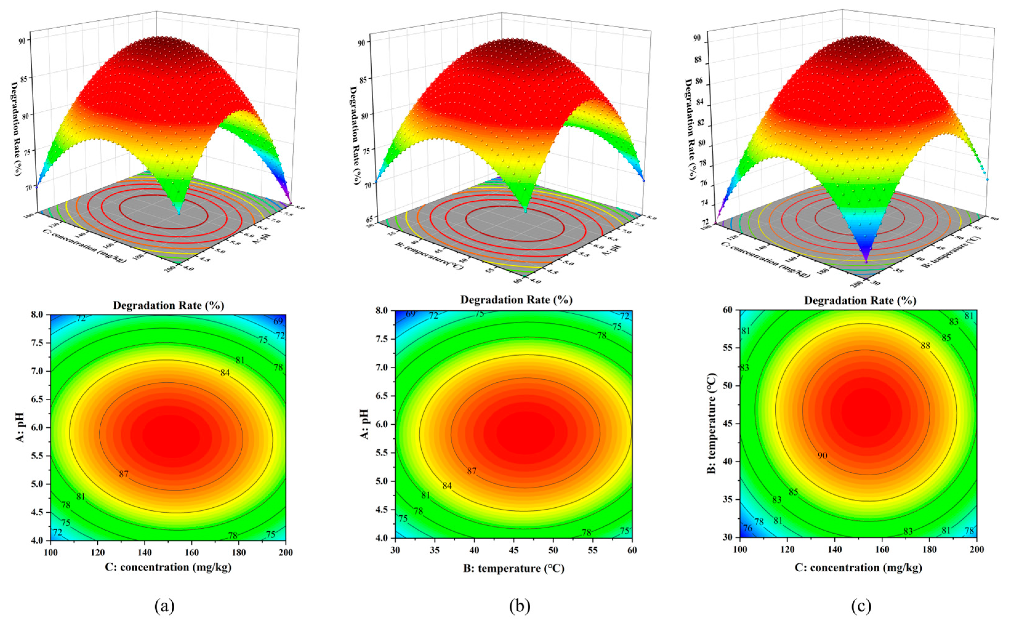 Toxics 12 00619 g005