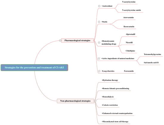 Toxics 12 00620 g003
