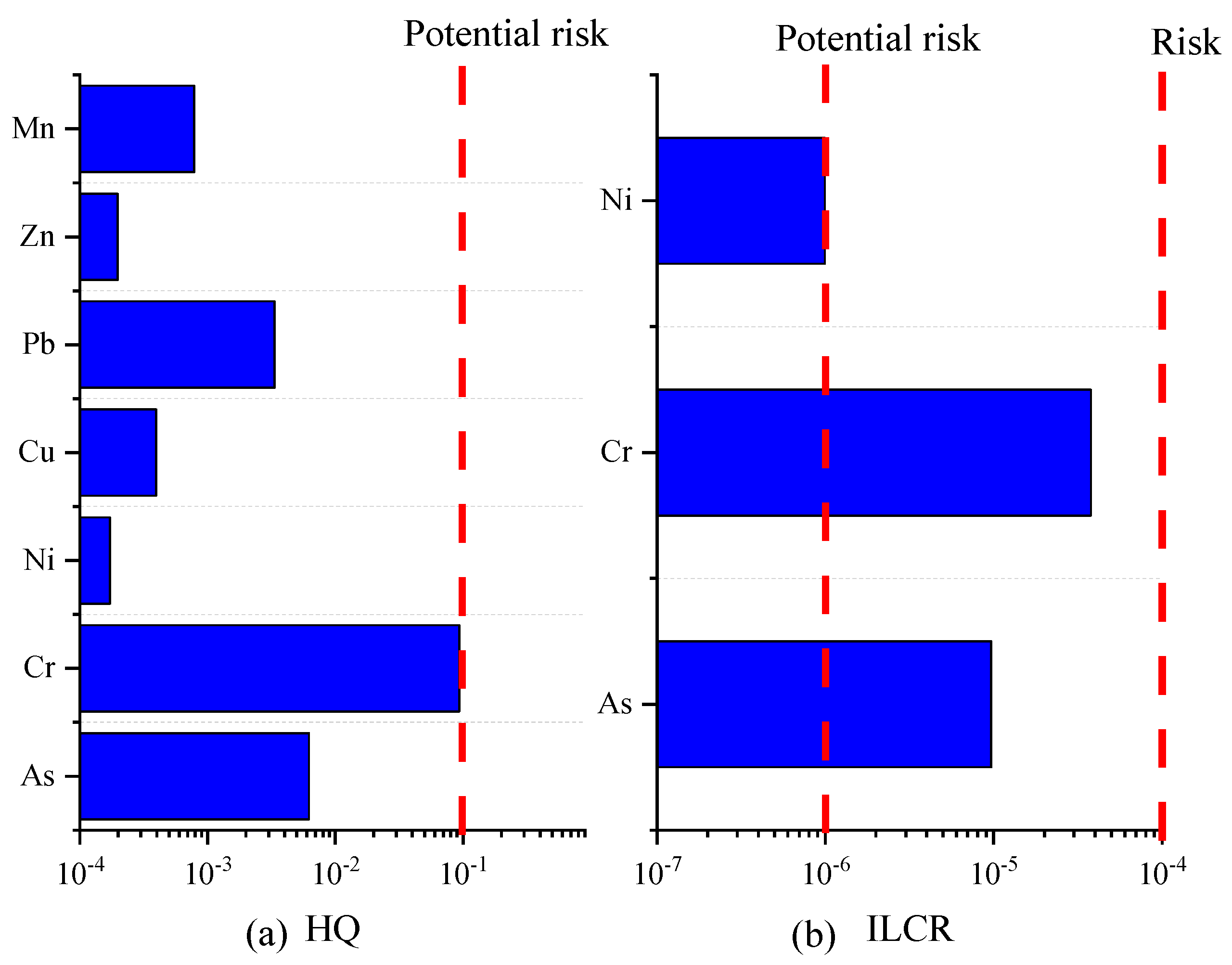 Toxics 12 00622 g003