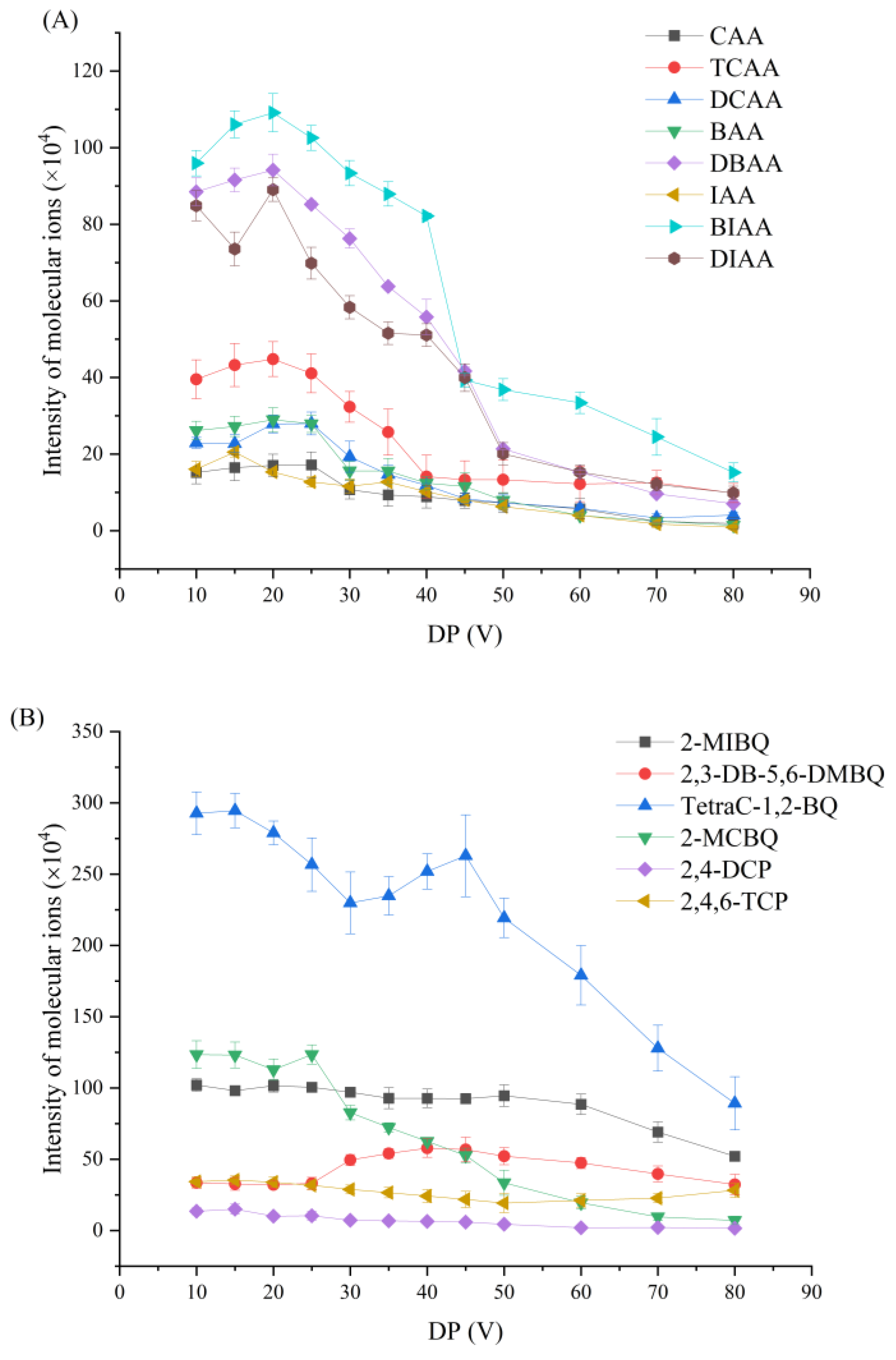 Toxics 12 00630 g001