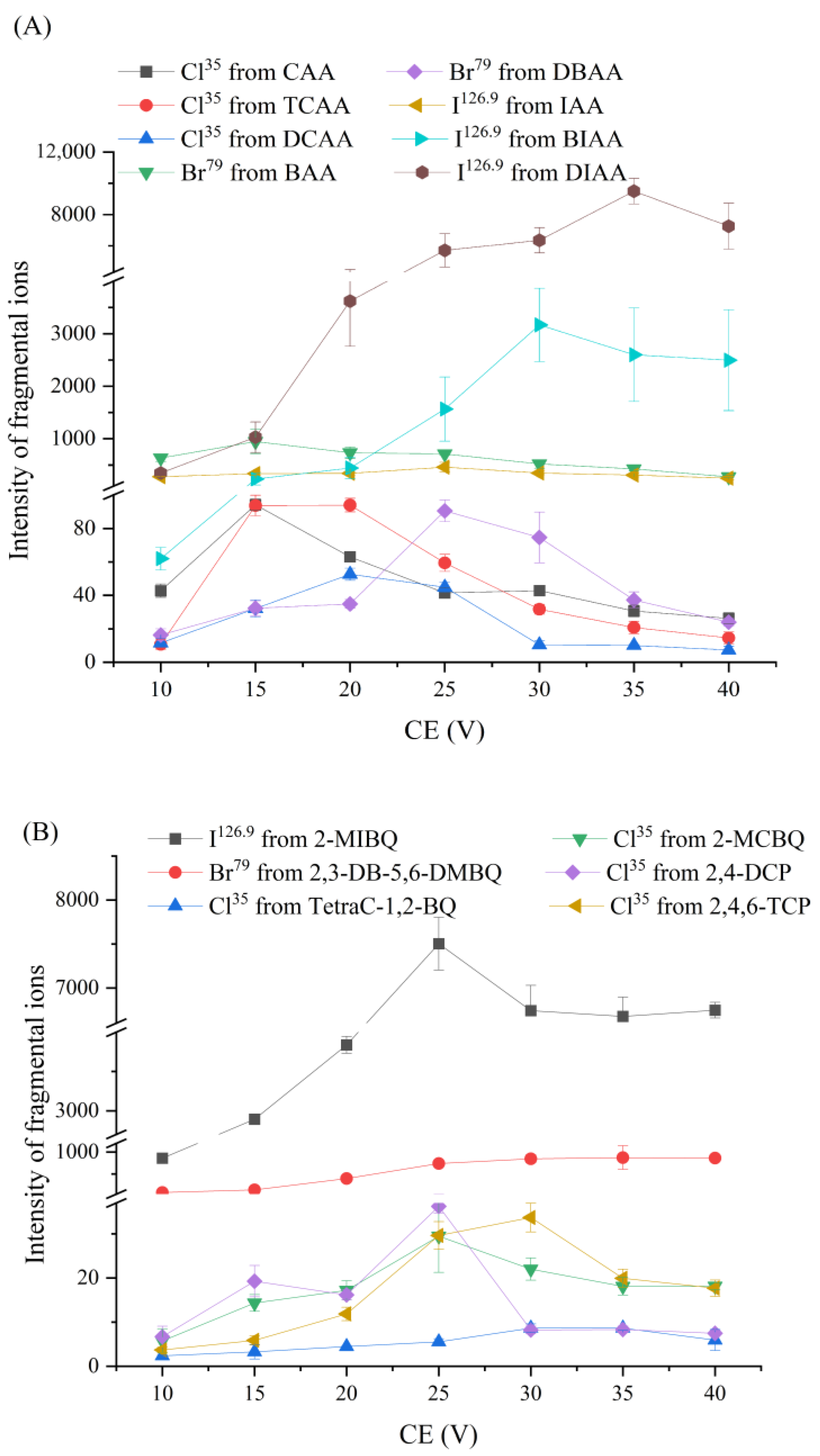 Toxics 12 00630 g002