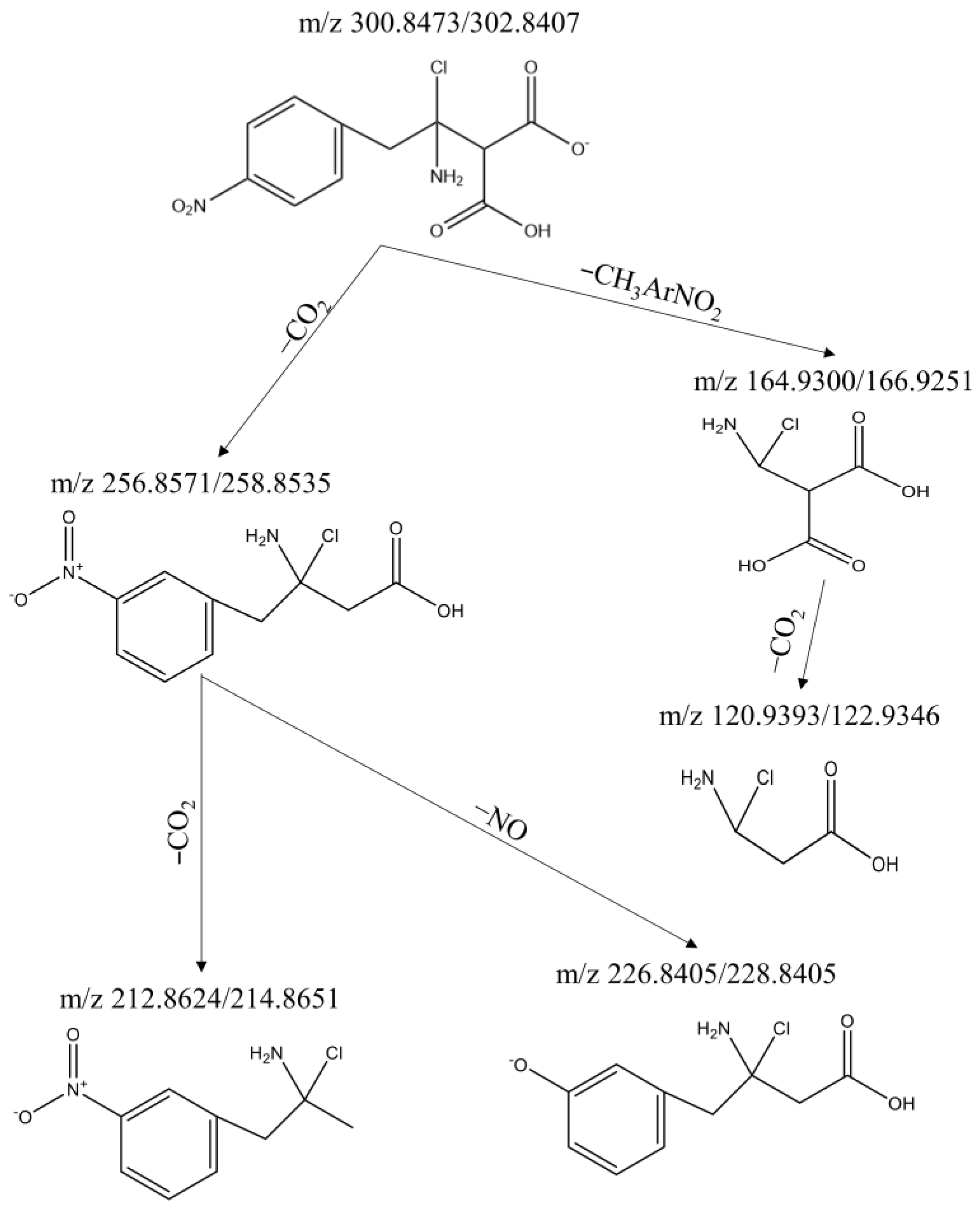 Toxics 12 00630 g003