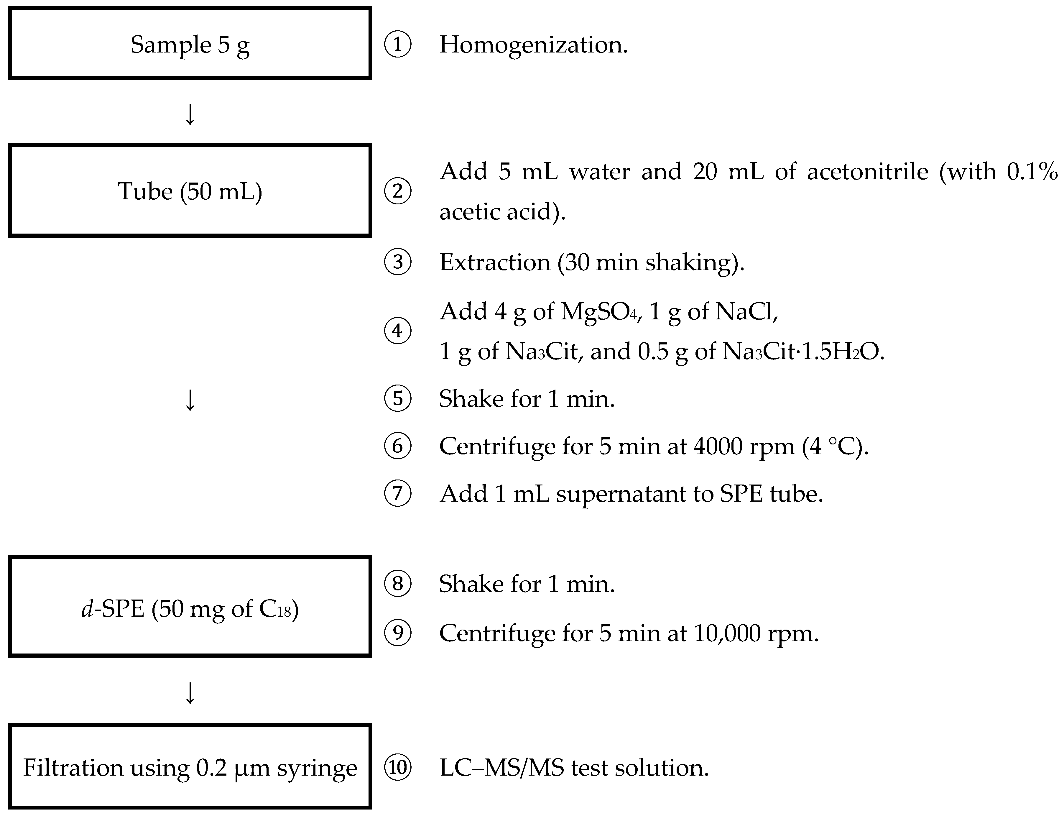 Toxics 12 00633 g002 Toxics 12 00633 g002