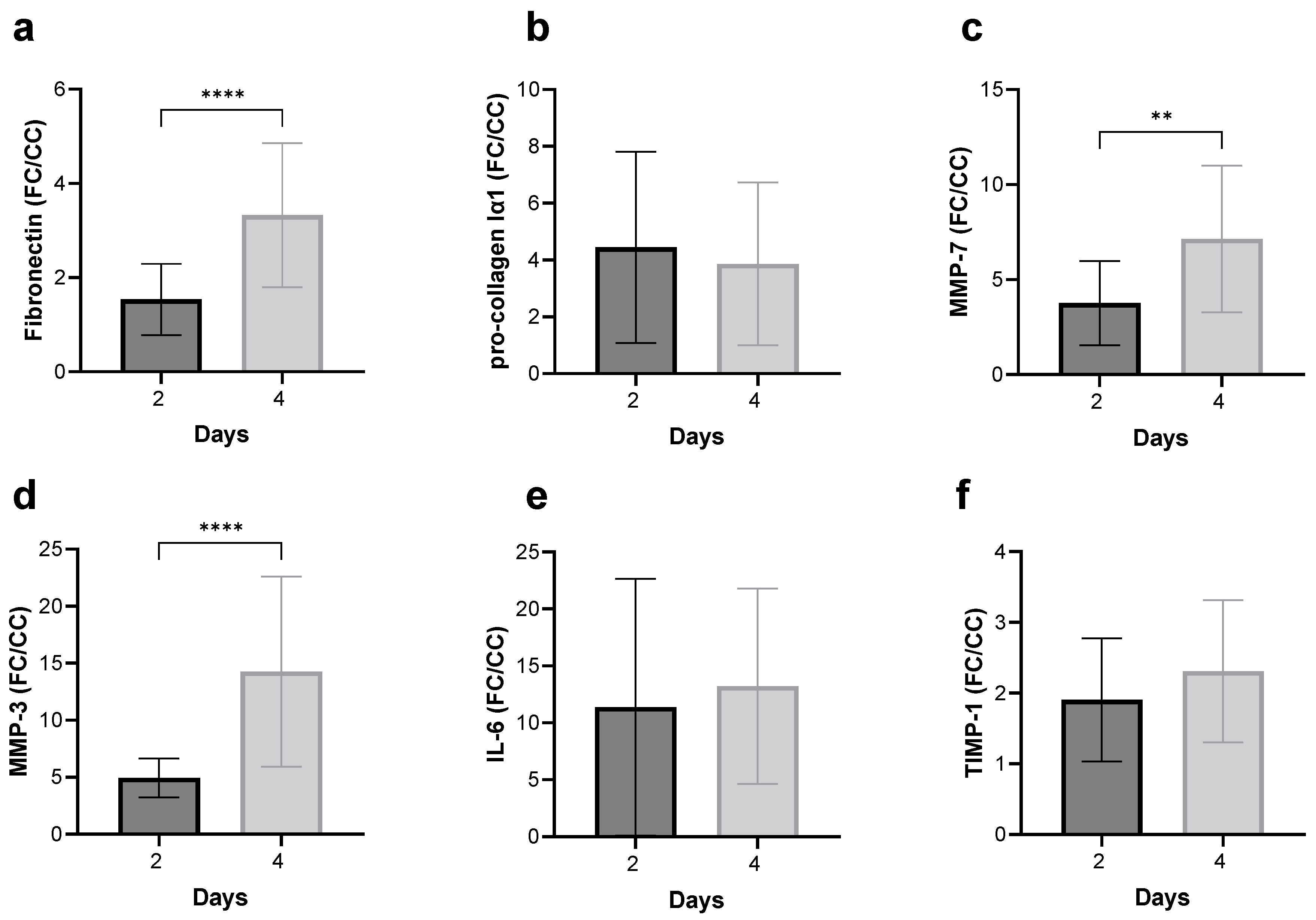 Toxics 12 00637 g004