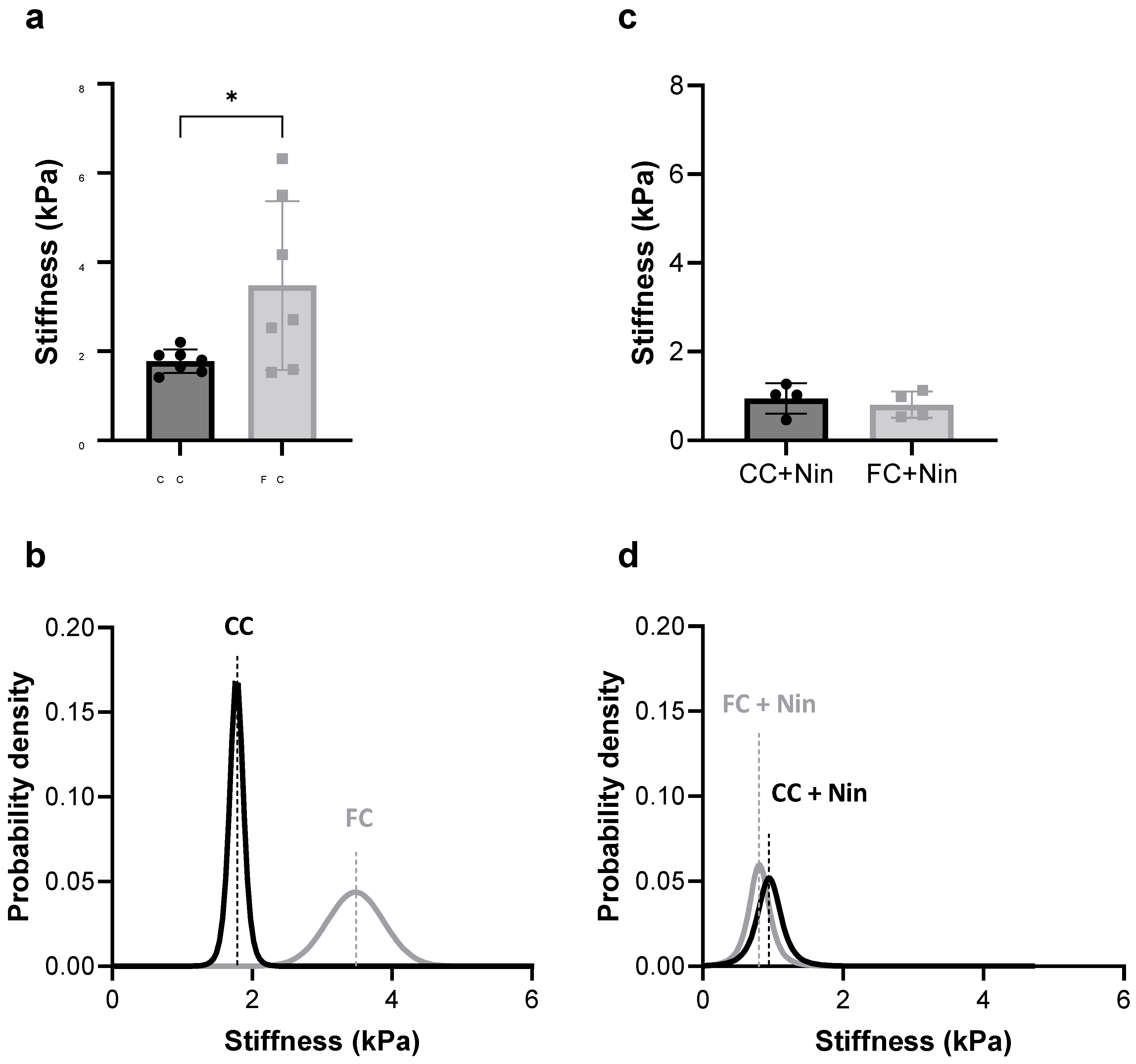 Toxics 12 00637 g005