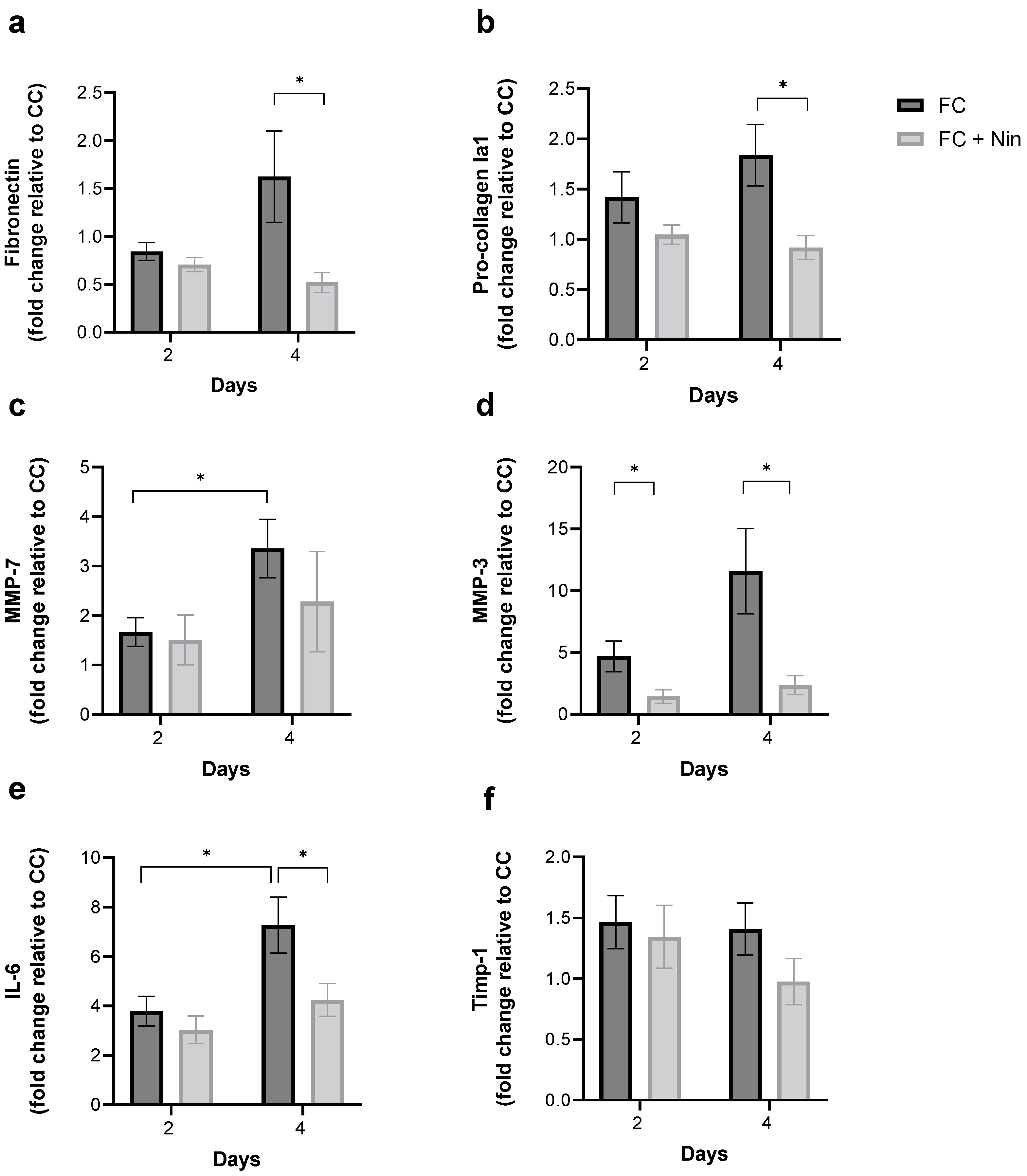 Toxics 12 00637 g006