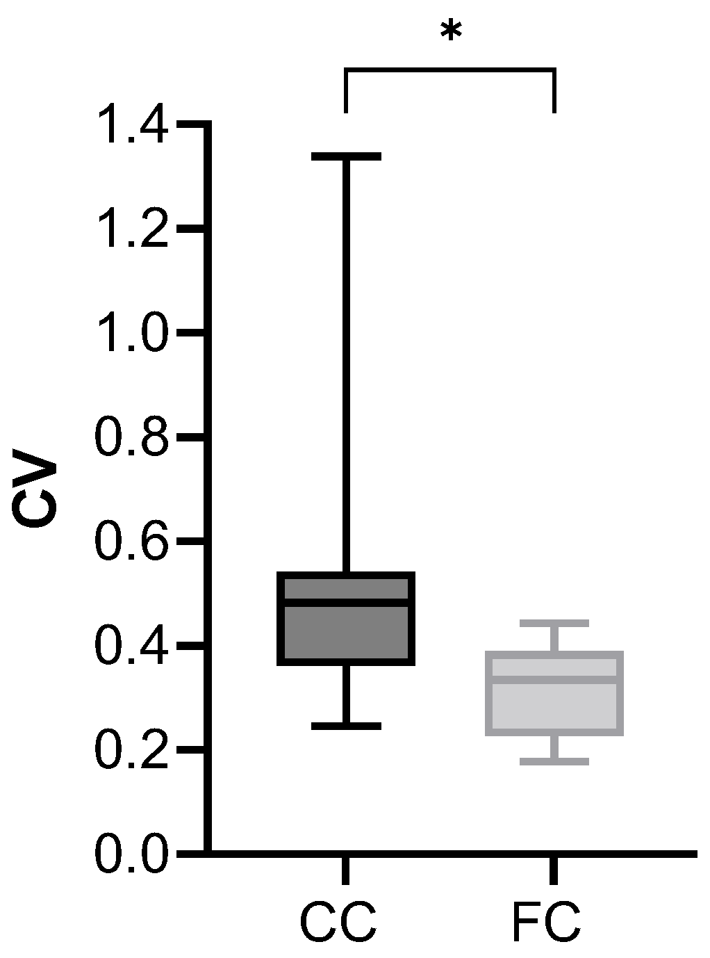 Toxics 12 00637 g007