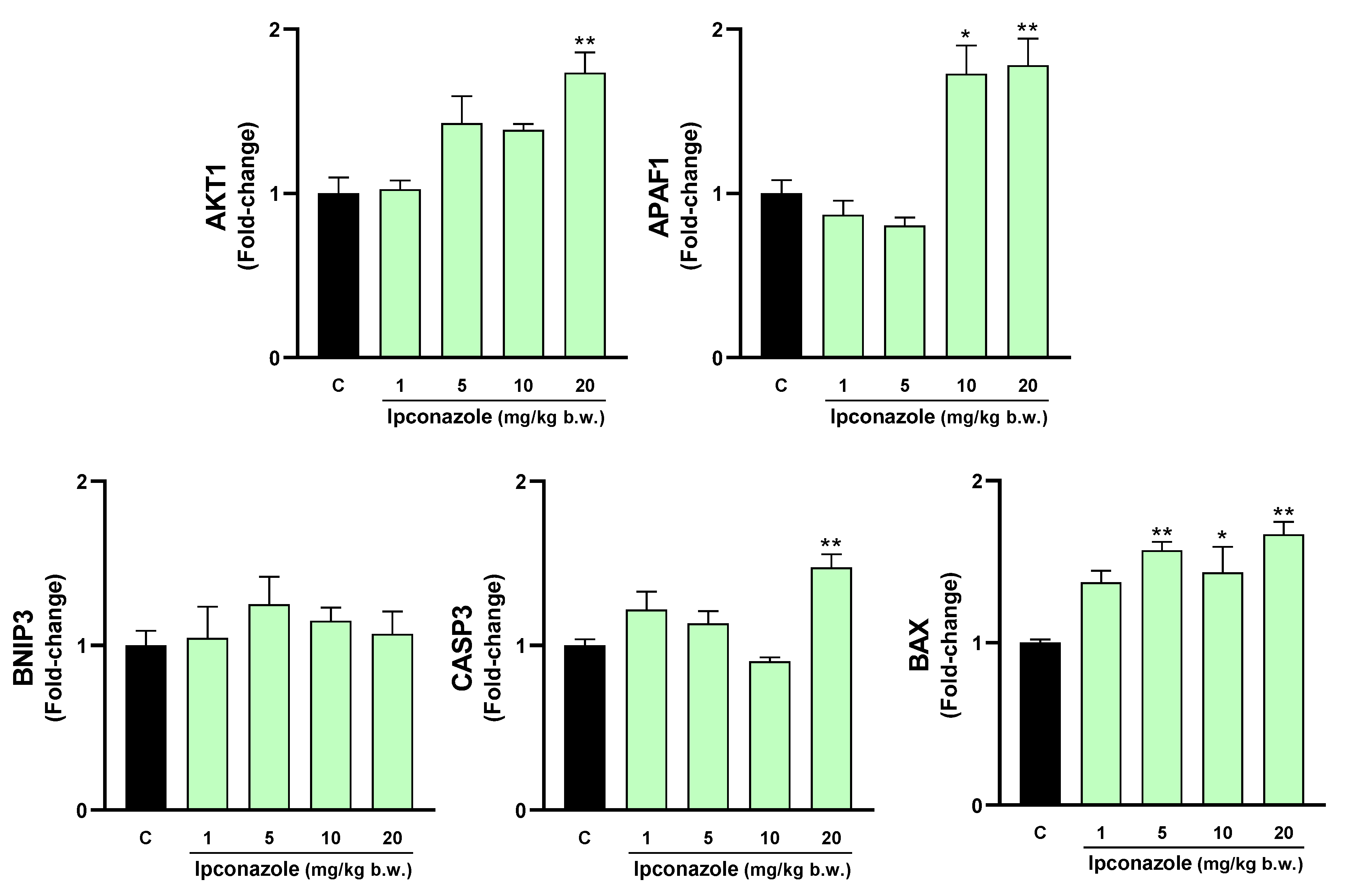 Toxics 12 00638 g005 Toxics 12 00638 g005