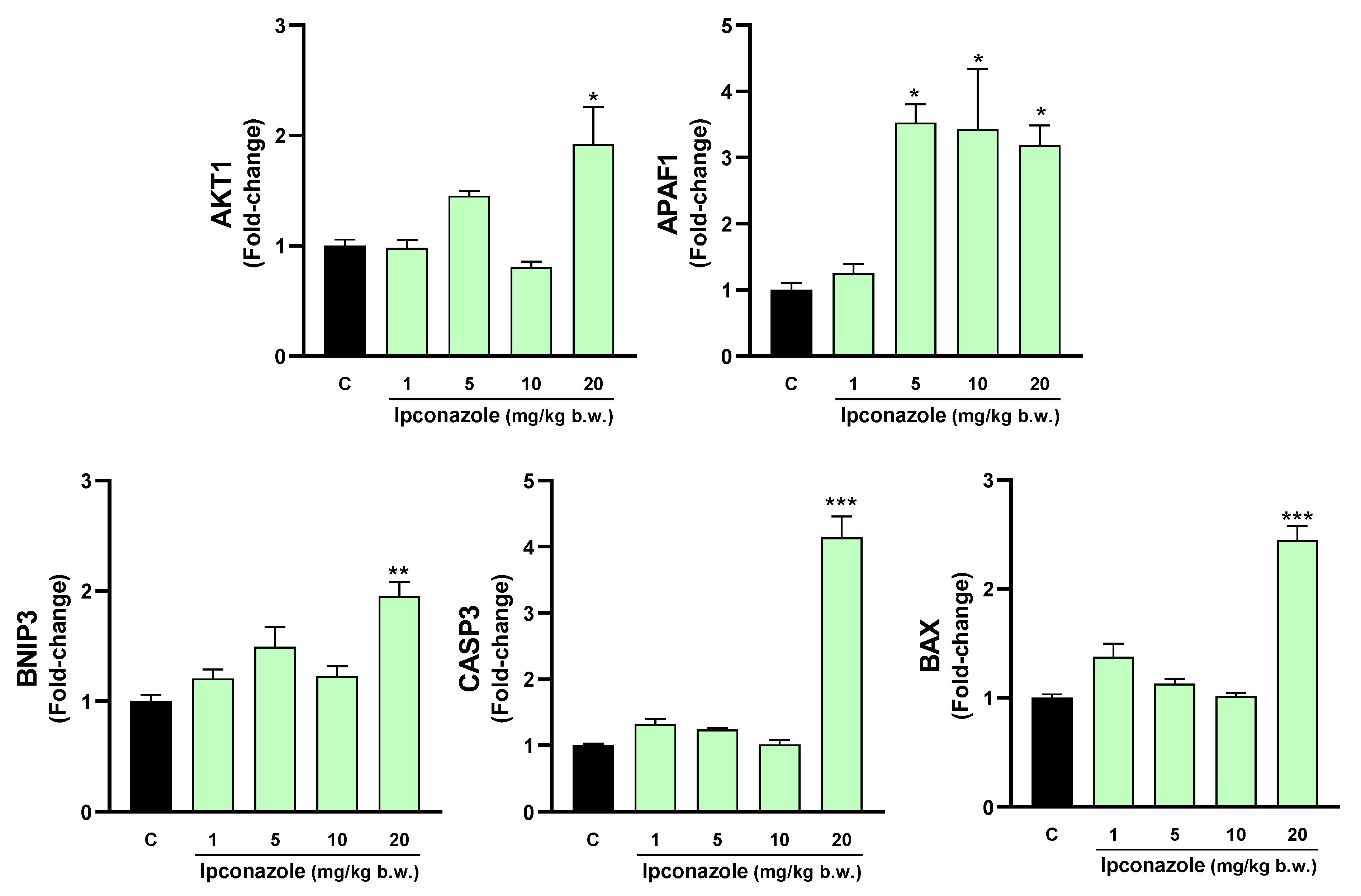 Toxics 12 00638 g006 Toxics 12 00638 g006