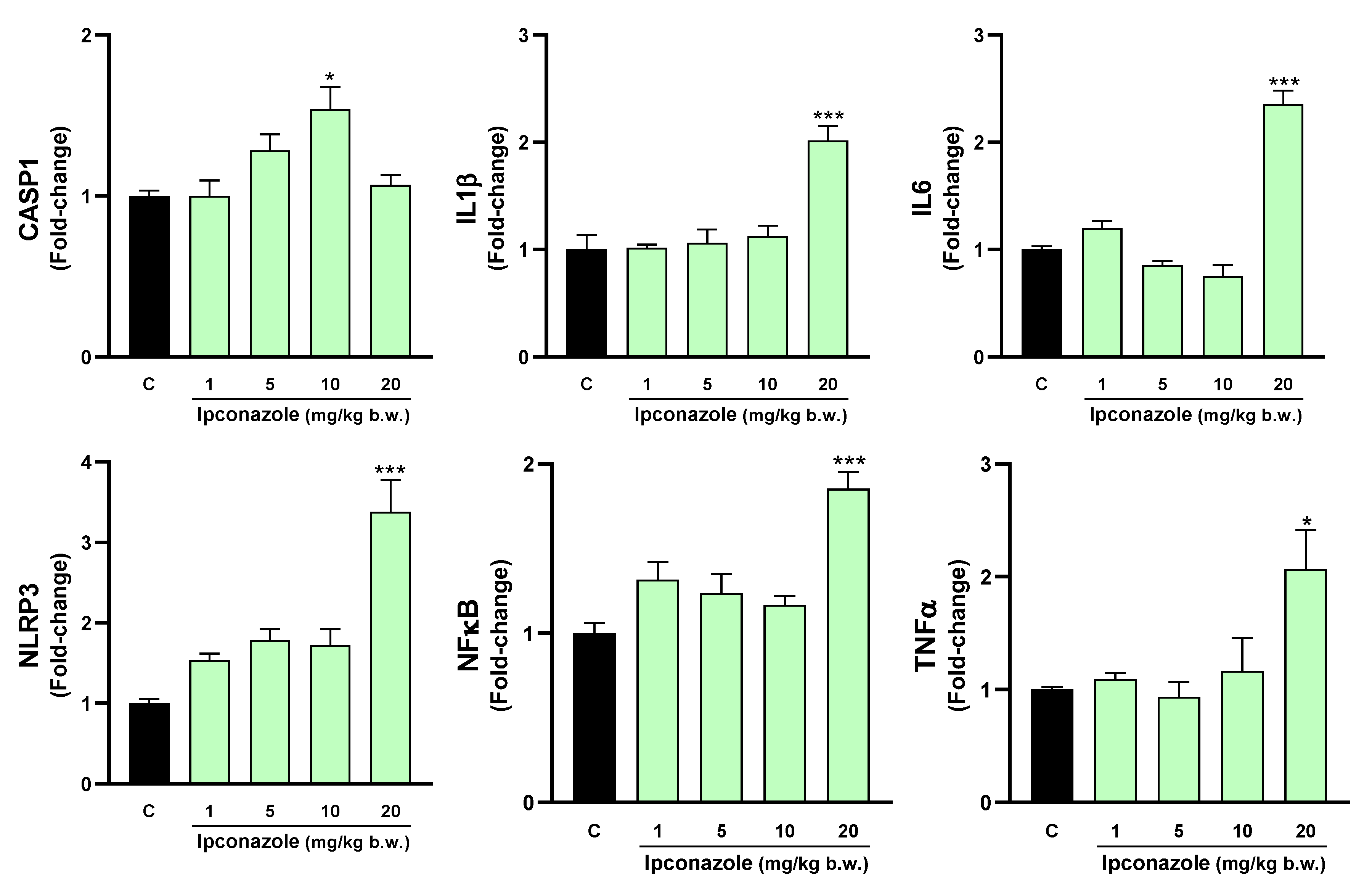 Toxics 12 00638 g009 Toxics 12 00638 g009
