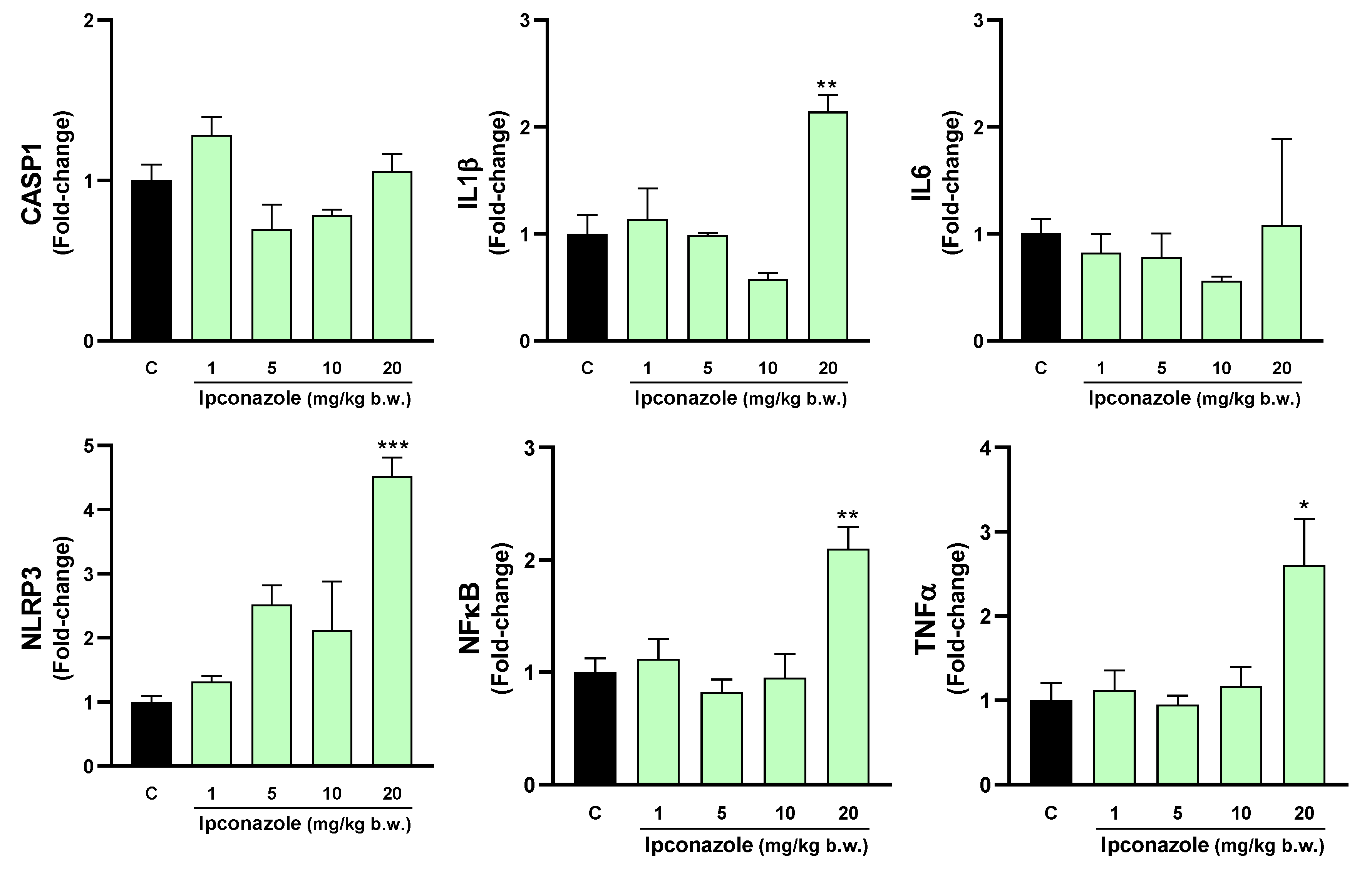 Toxics 12 00638 g010 Toxics 12 00638 g010