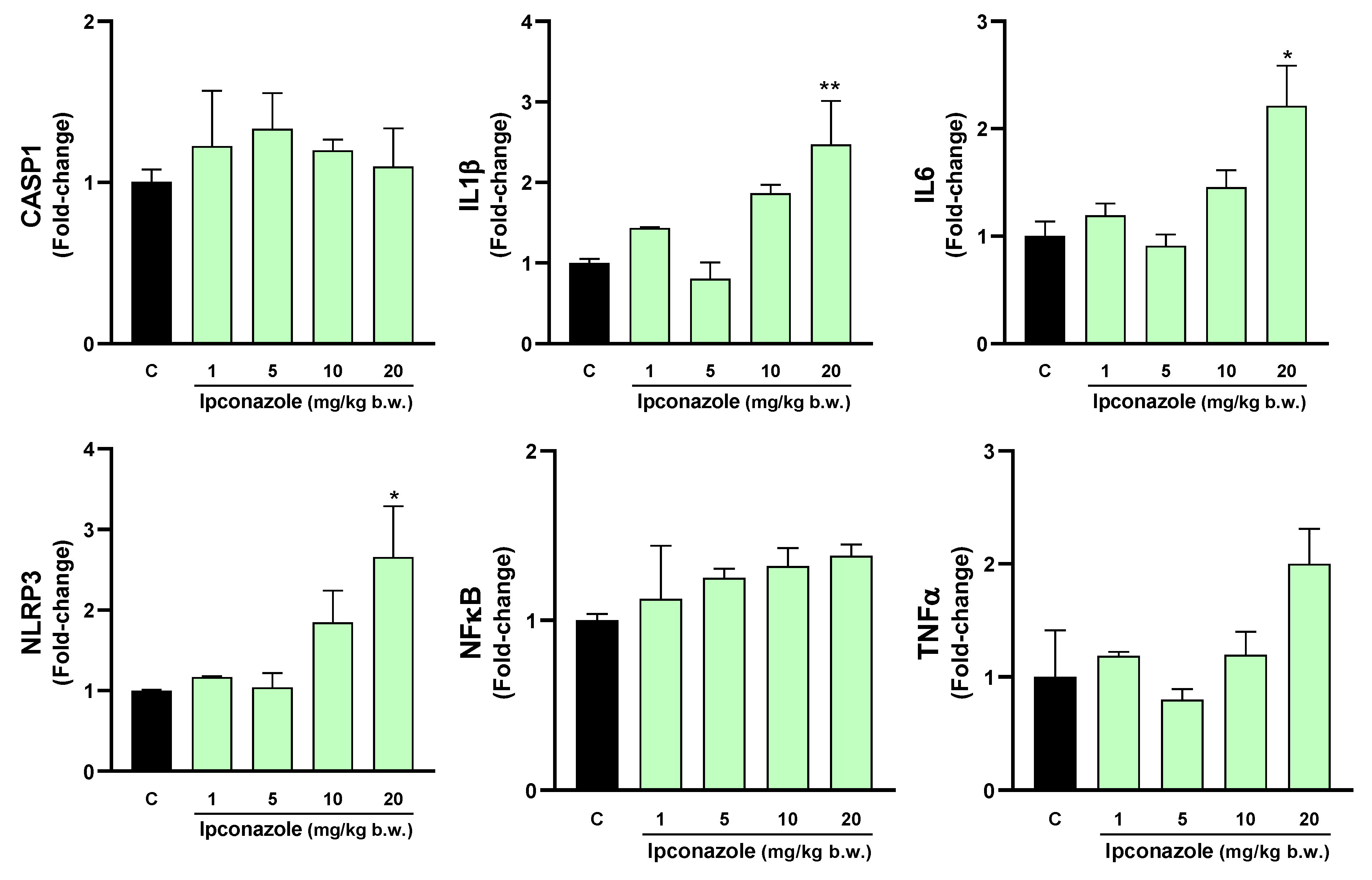 Toxics 12 00638 g011 Toxics 12 00638 g011