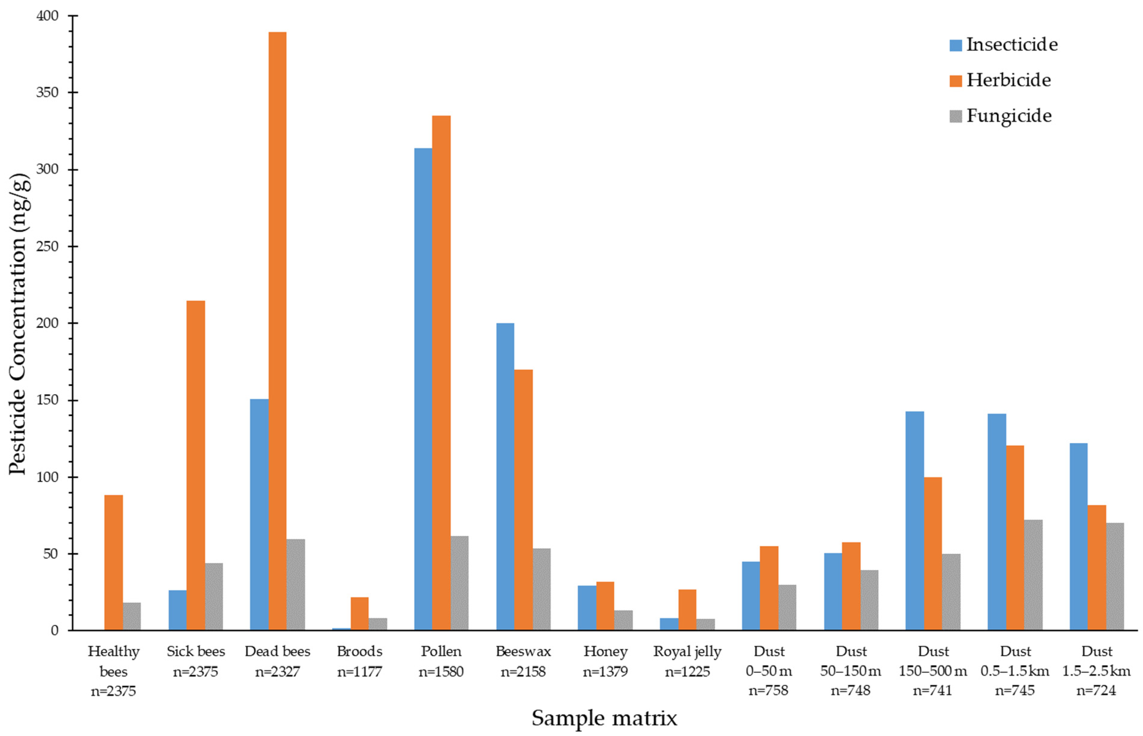 Toxics 12 00639 g002
