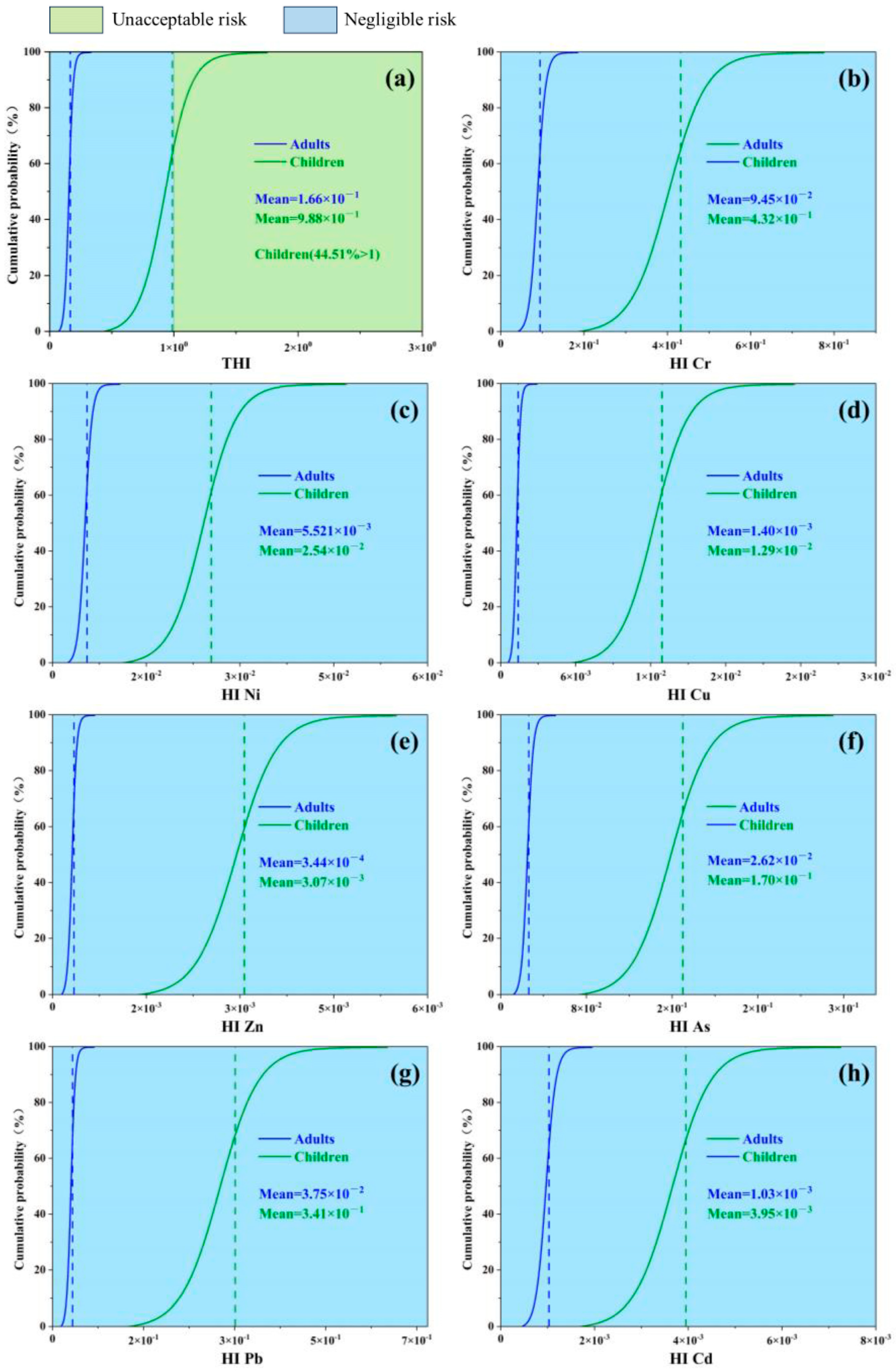 Toxics 12 00643 g007 Toxics 12 00643 g007