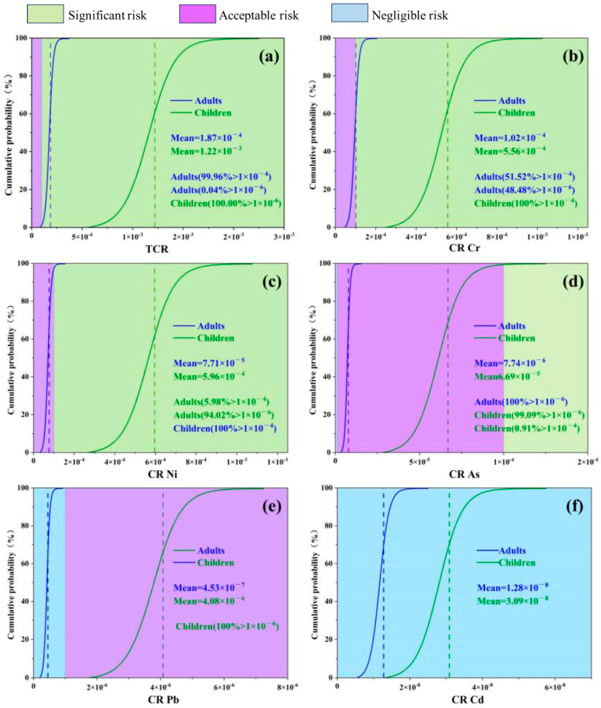 Toxics 12 00643 g008 Toxics 12 00643 g008