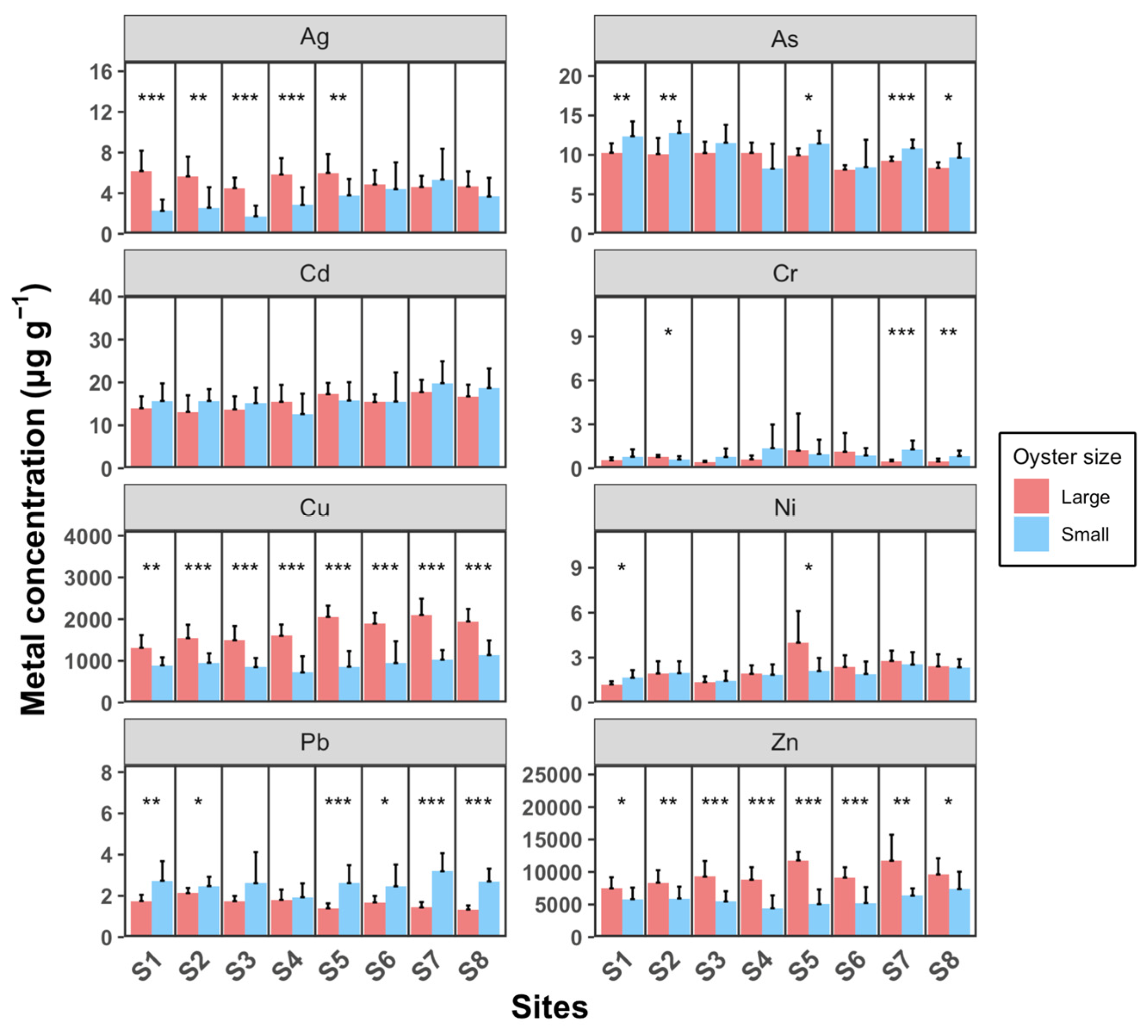 Toxics 12 00645 g005