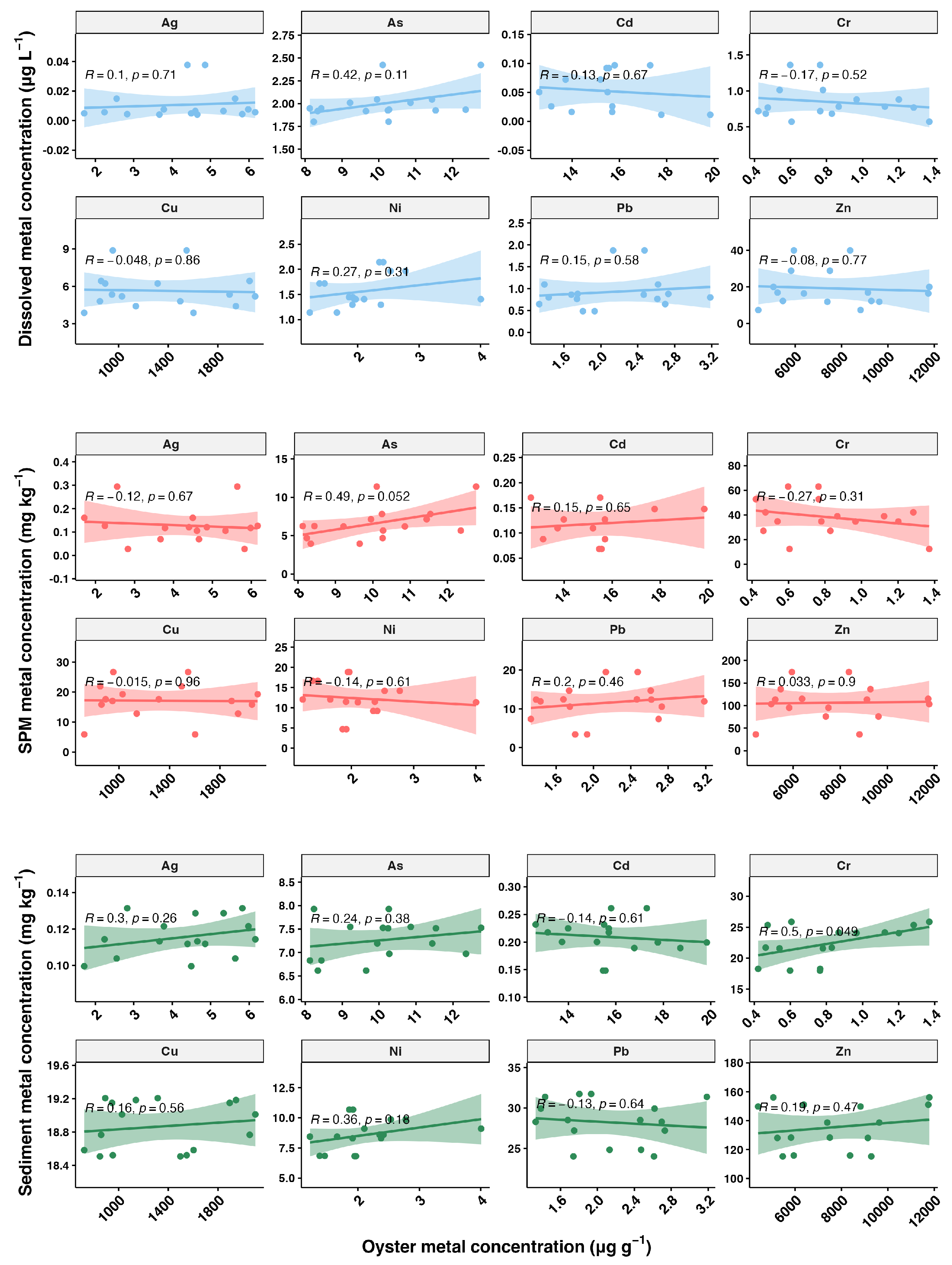 Toxics 12 00645 g007
