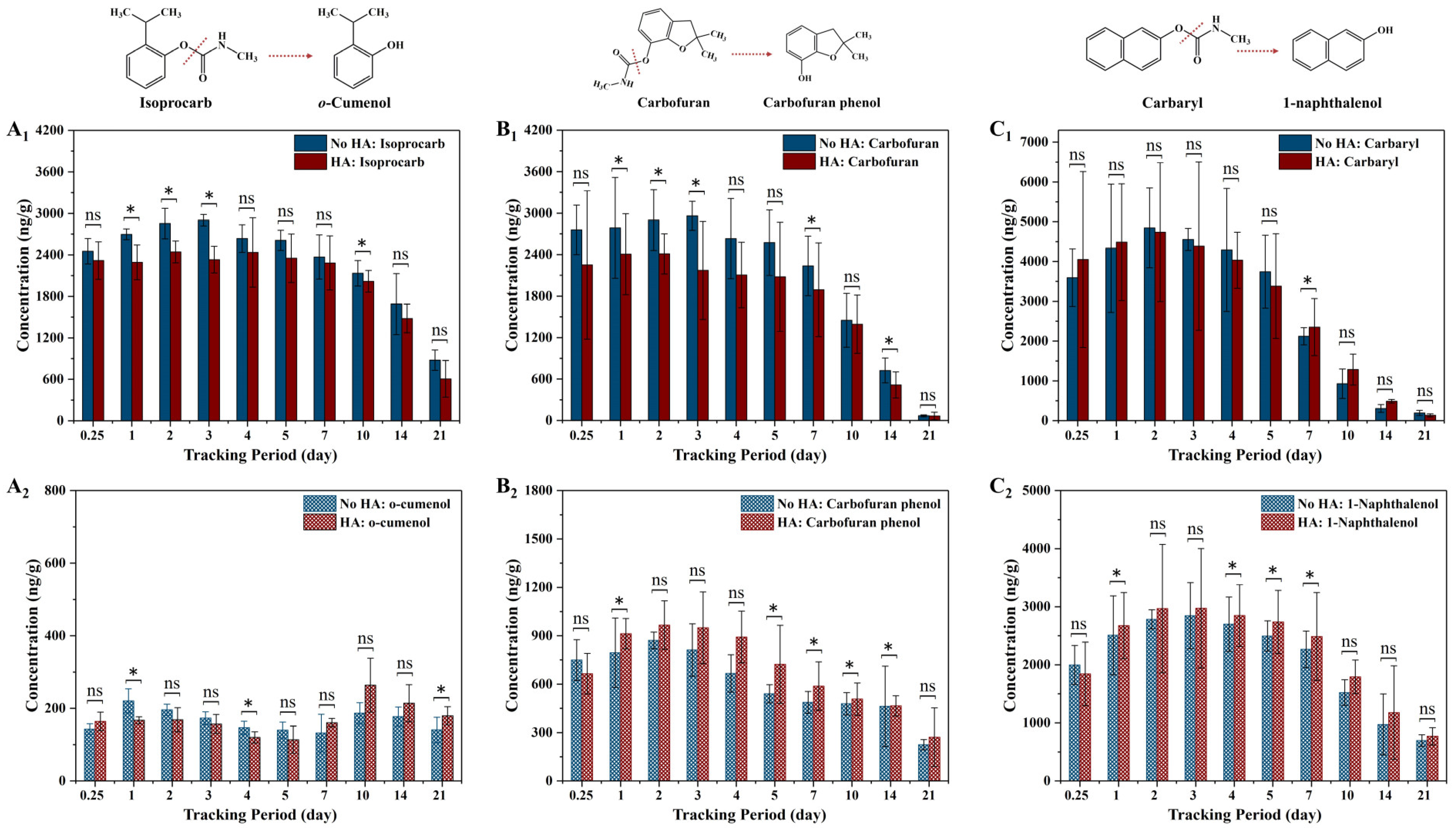 Toxics 12 00654 g001