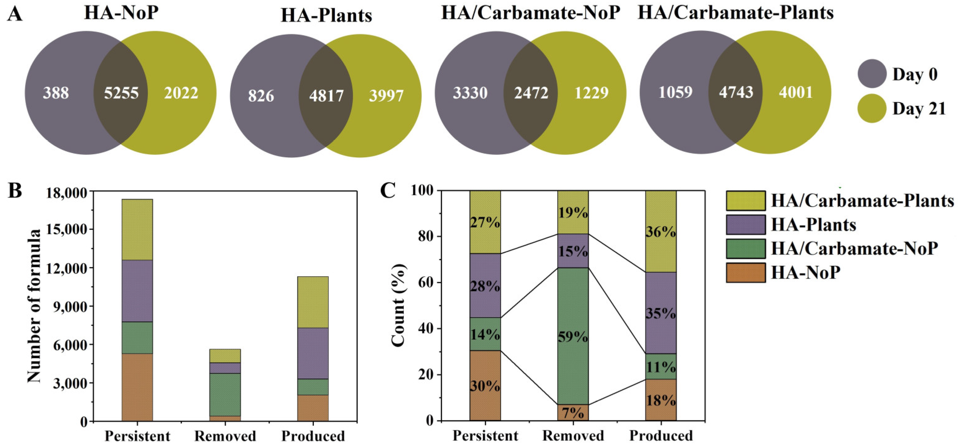 Toxics 12 00654 g003