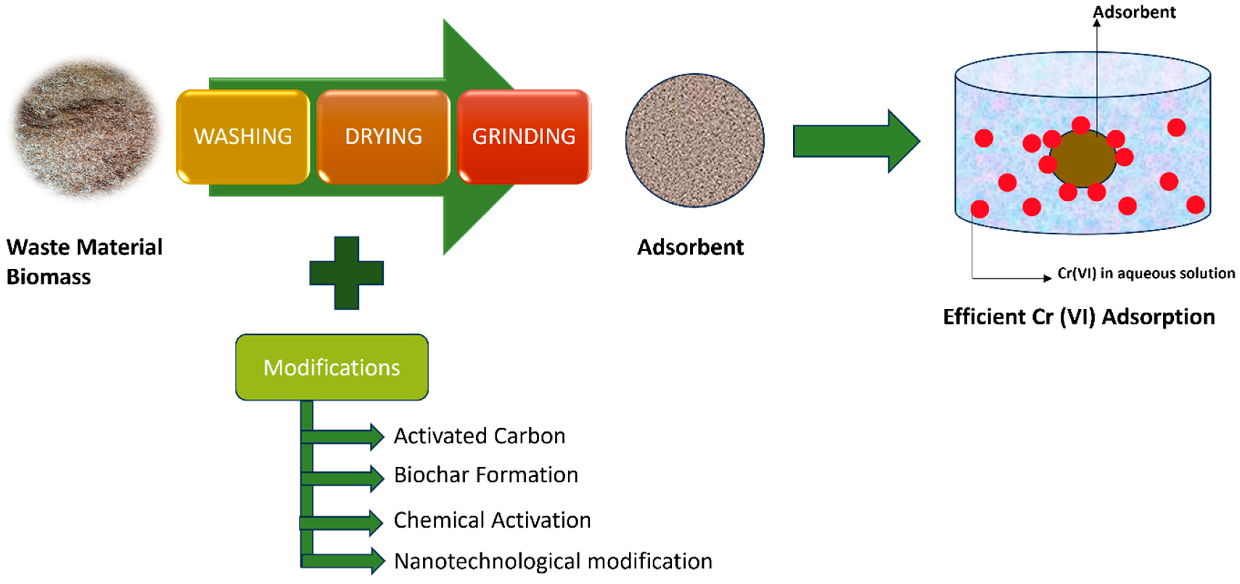 Toxics 12 00657 g004 Toxics 12 00657 g004
