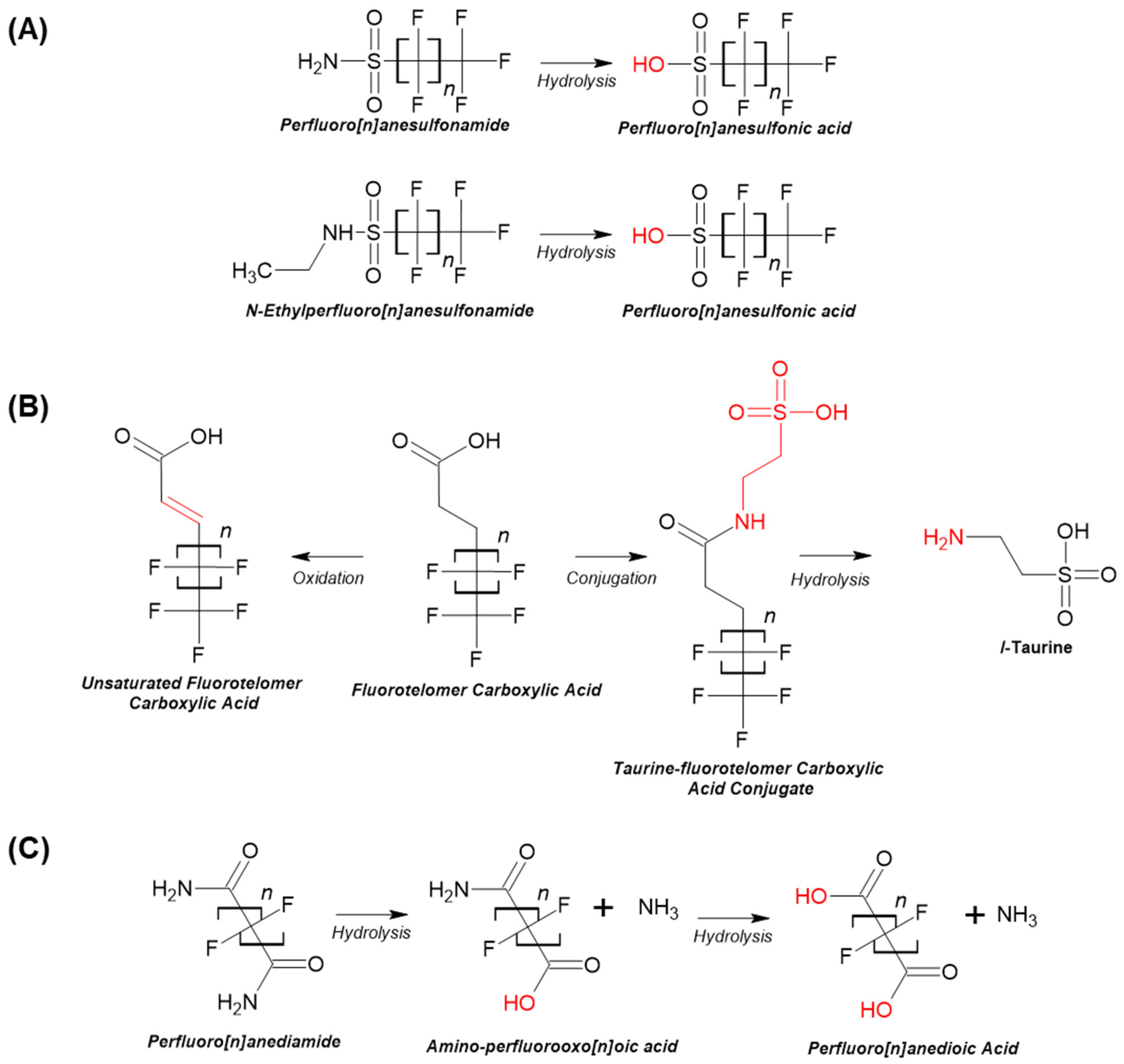 Toxics 12 00672 g003 Toxics 12 00672 g003