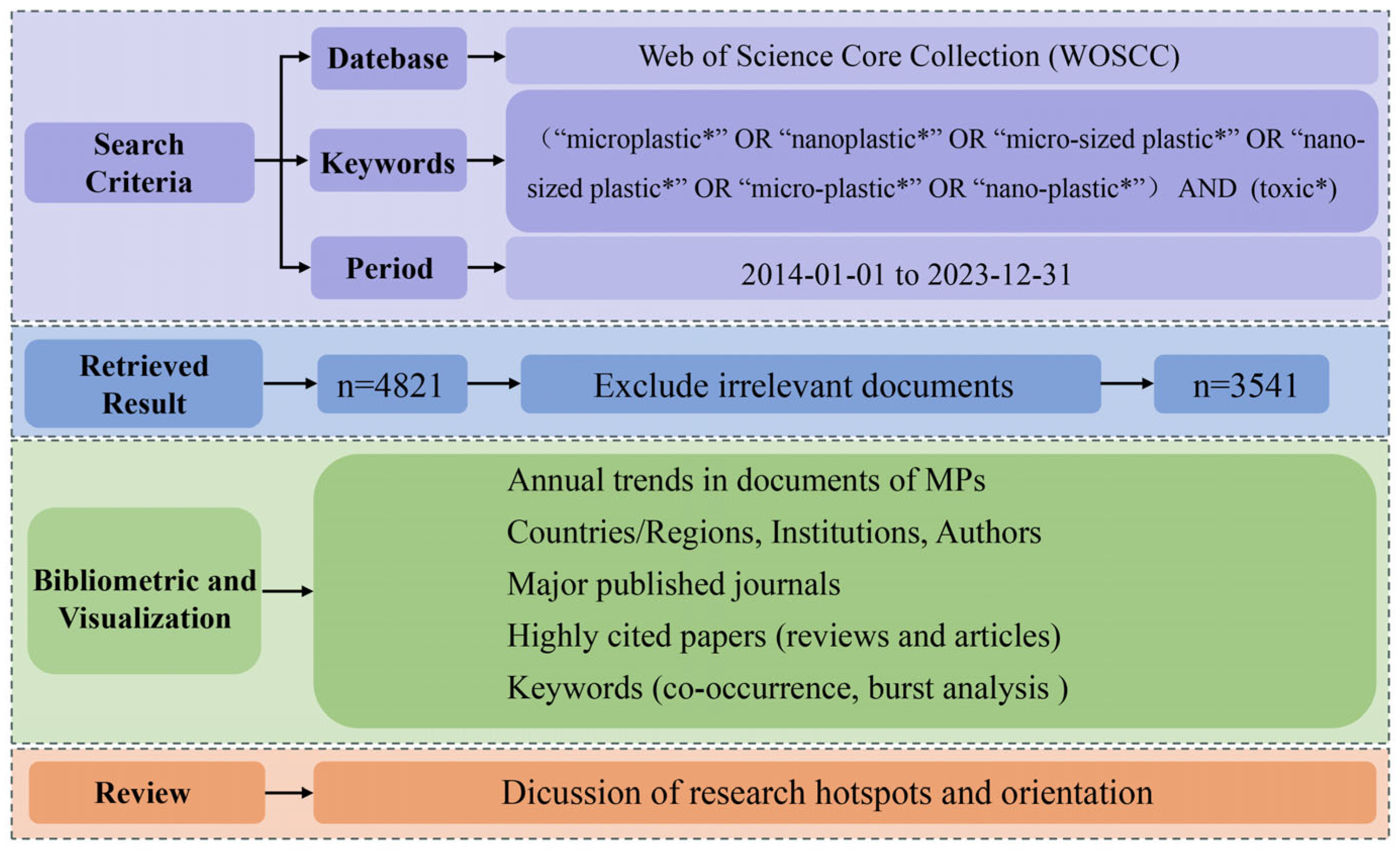 Toxics 12 00676 g001 Toxics 12 00676 g001