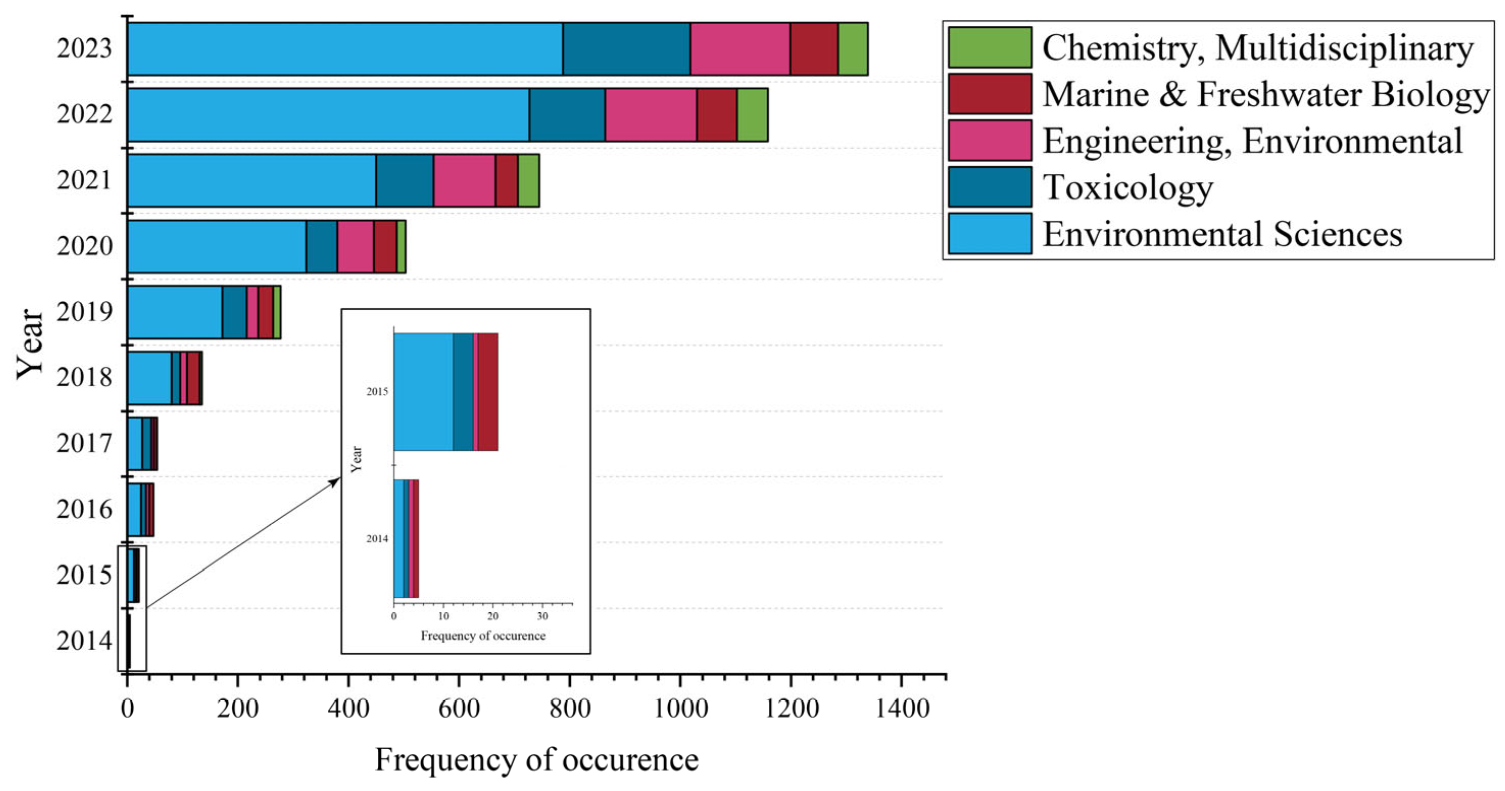 Toxics 12 00676 g003 Toxics 12 00676 g003