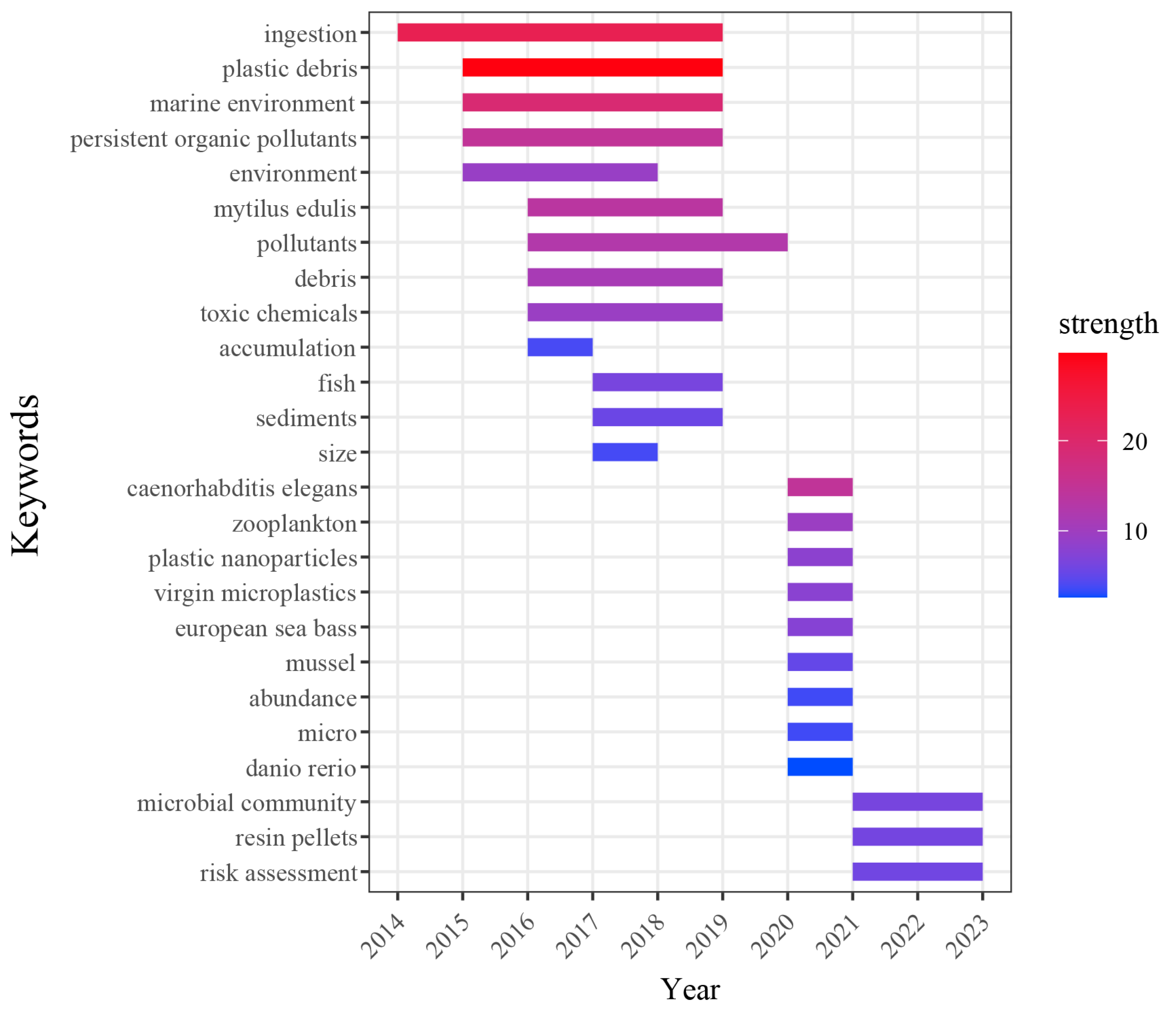 Toxics 12 00676 g006 Toxics 12 00676 g006