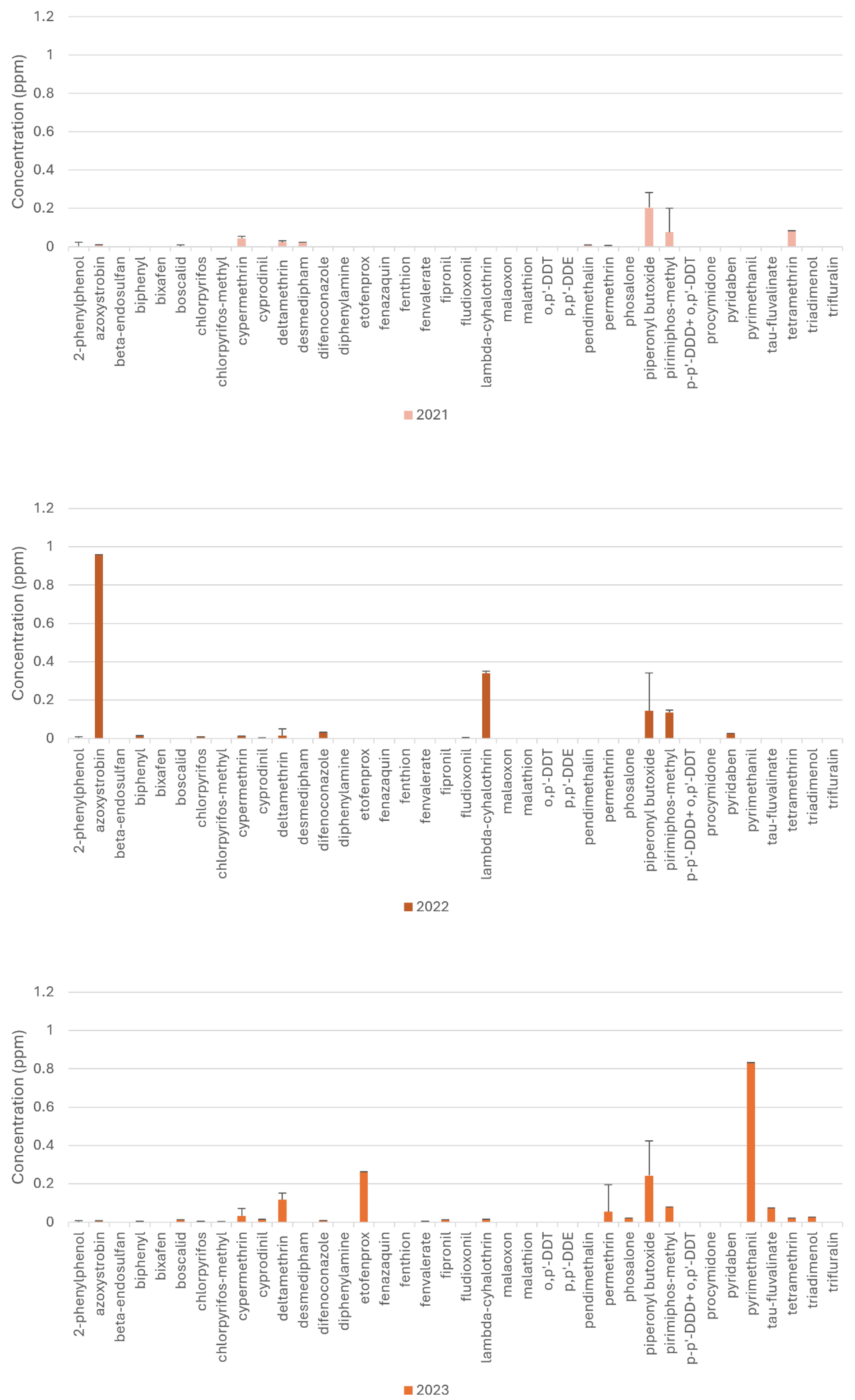 Toxics 12 00680 g002