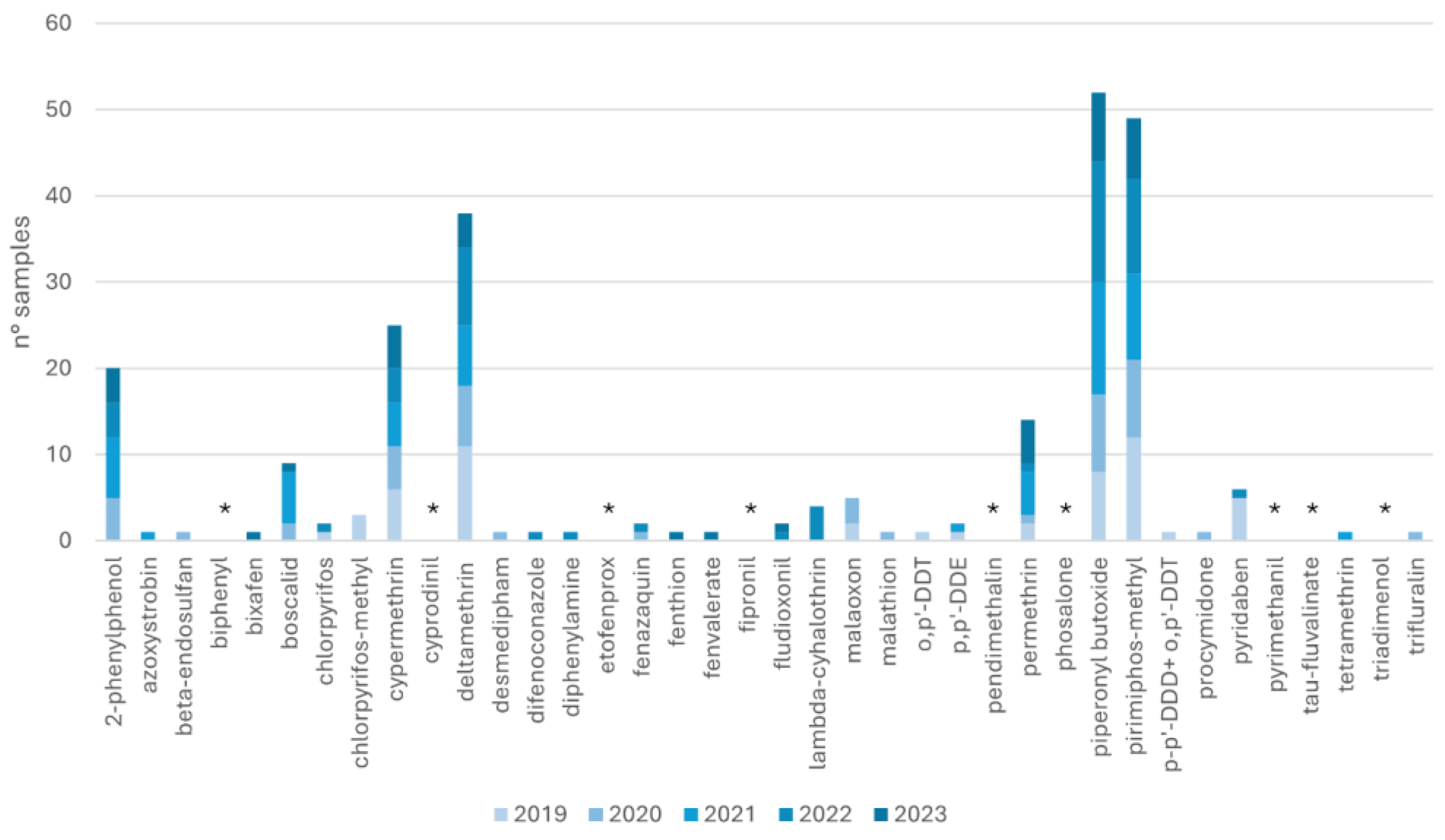 Toxics 12 00680 g003