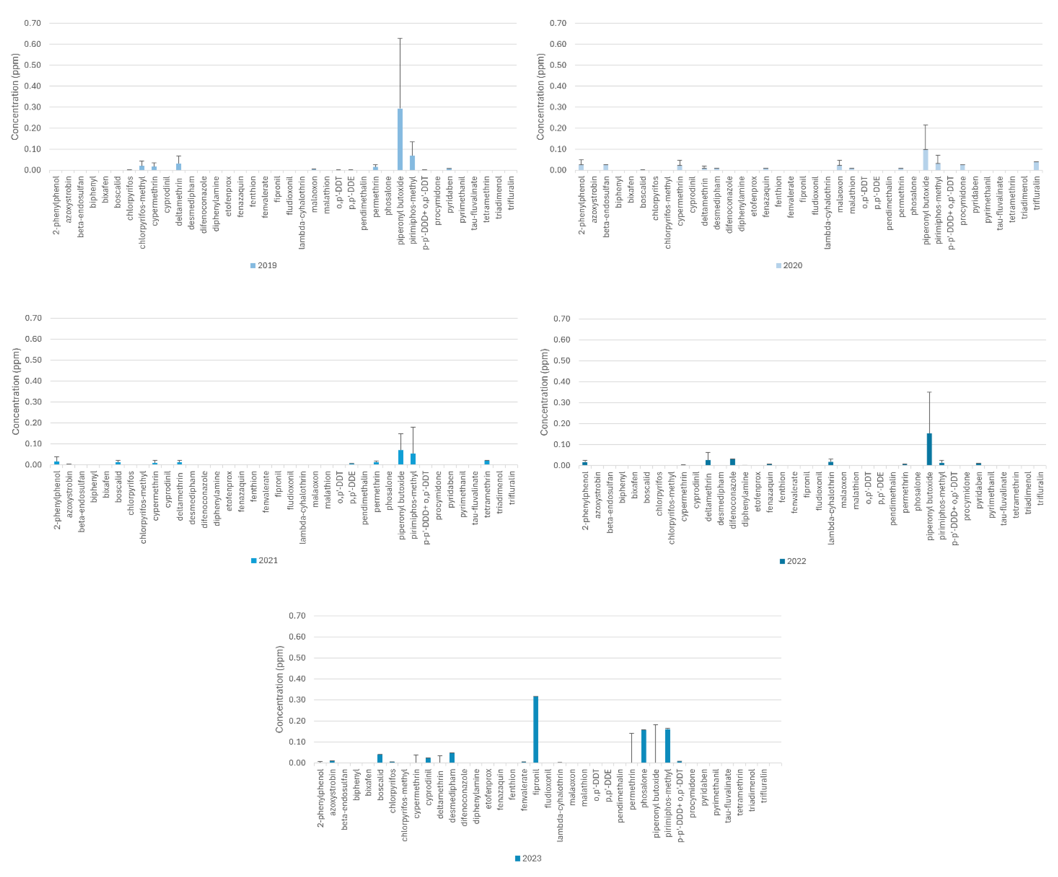 Toxics 12 00680 g004