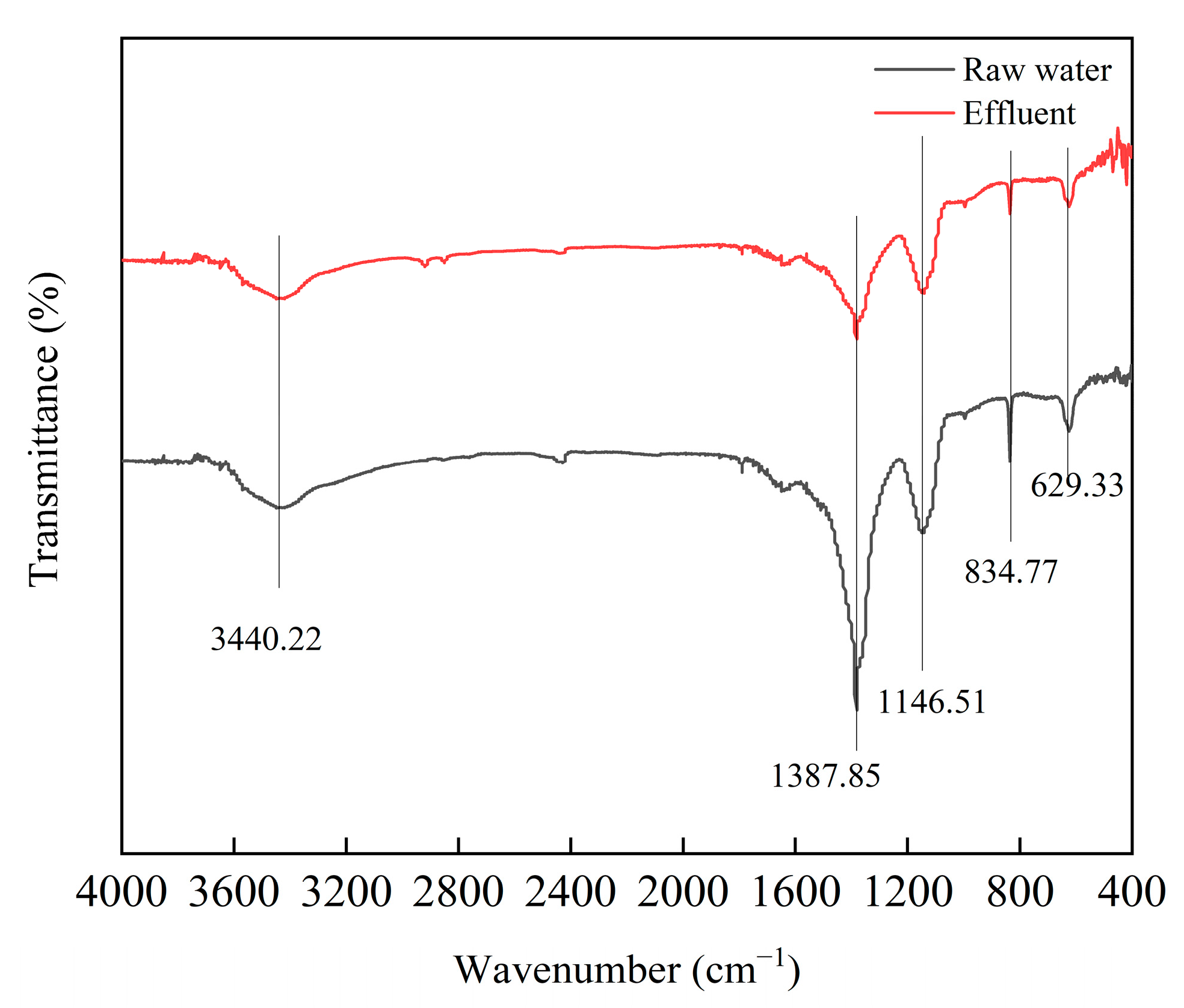 Toxics 12 00681 g005