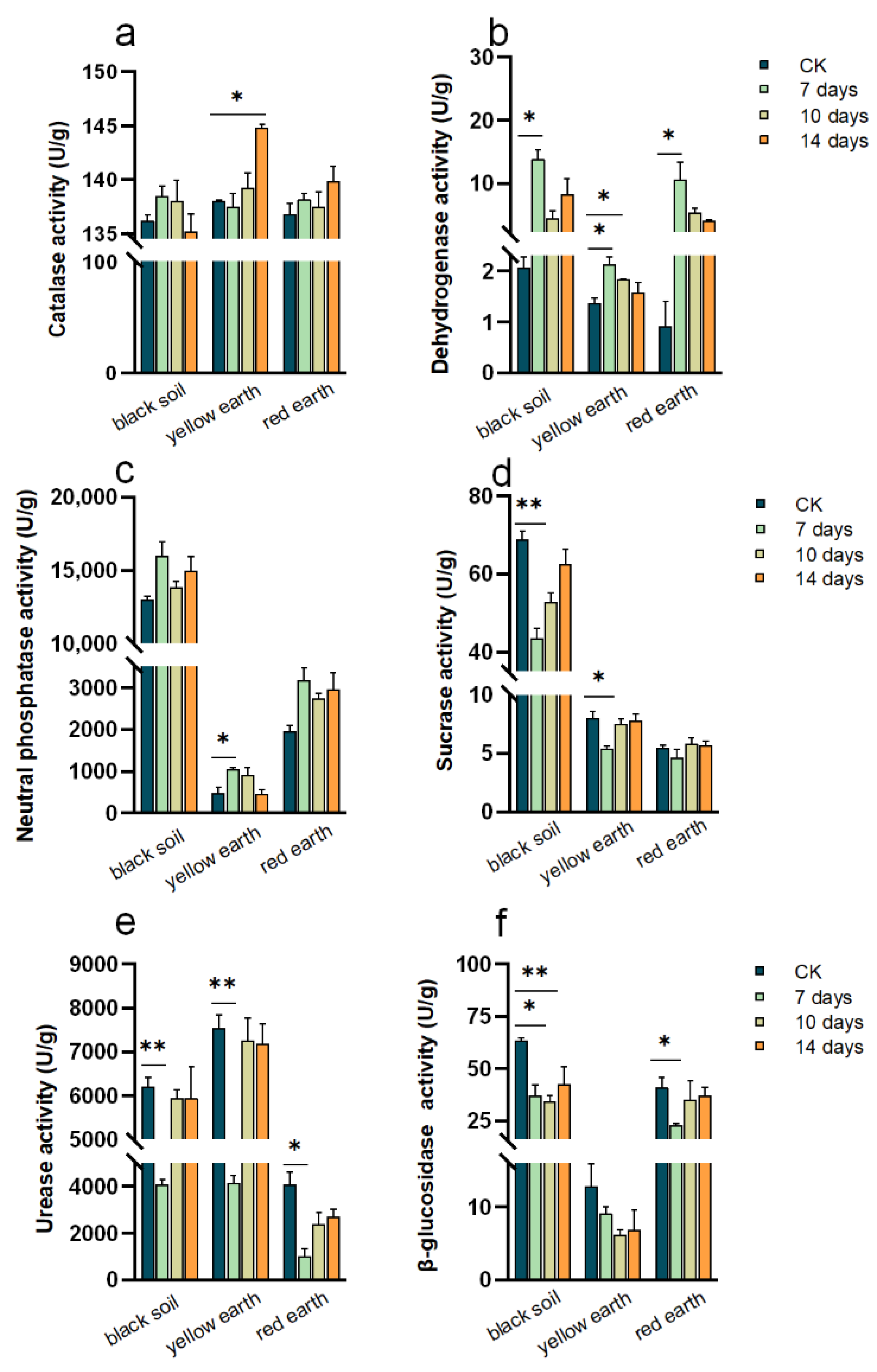Toxics 12 00692 g002 Toxics 12 00692 g002