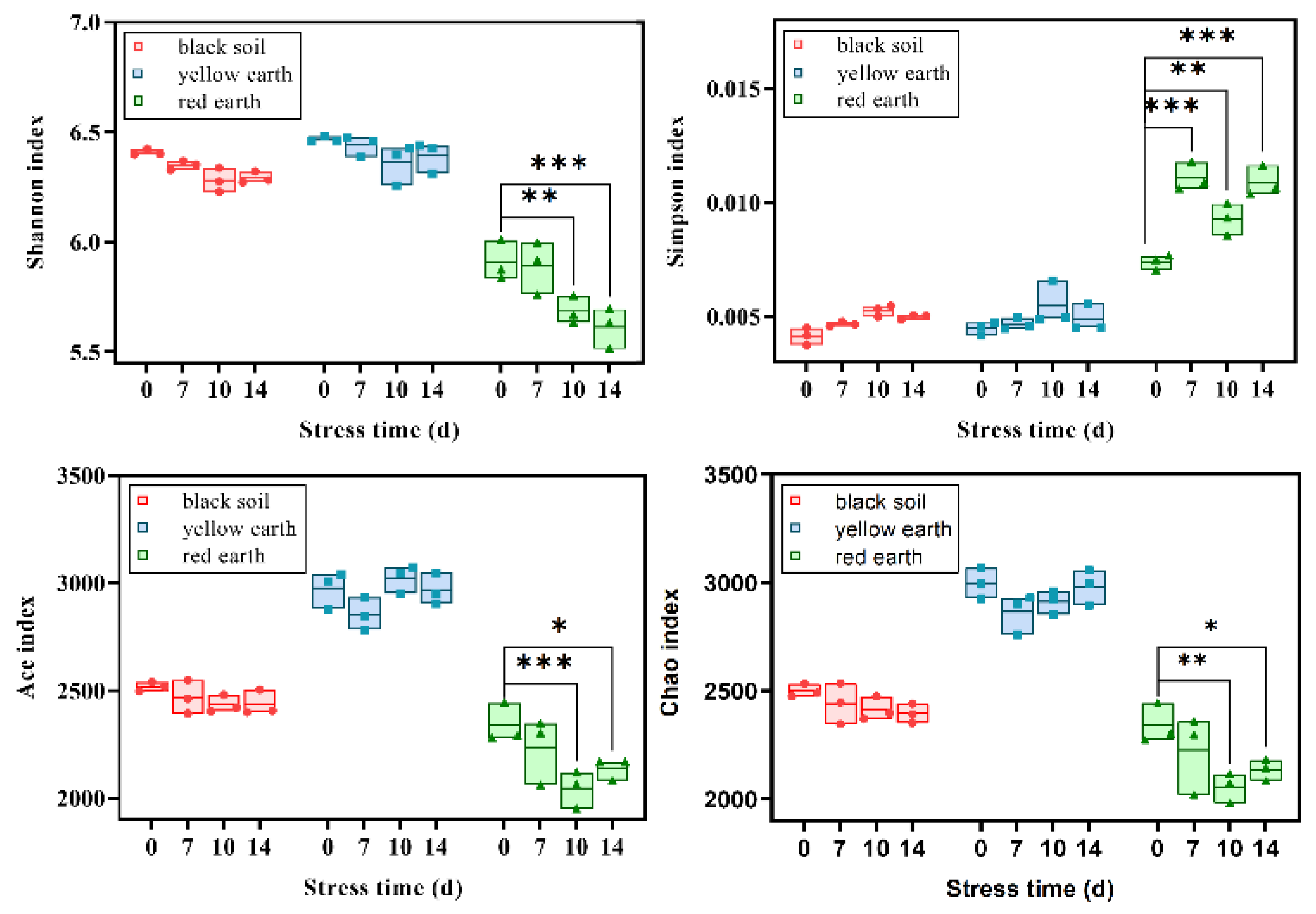Toxics 12 00692 g003 Toxics 12 00692 g003