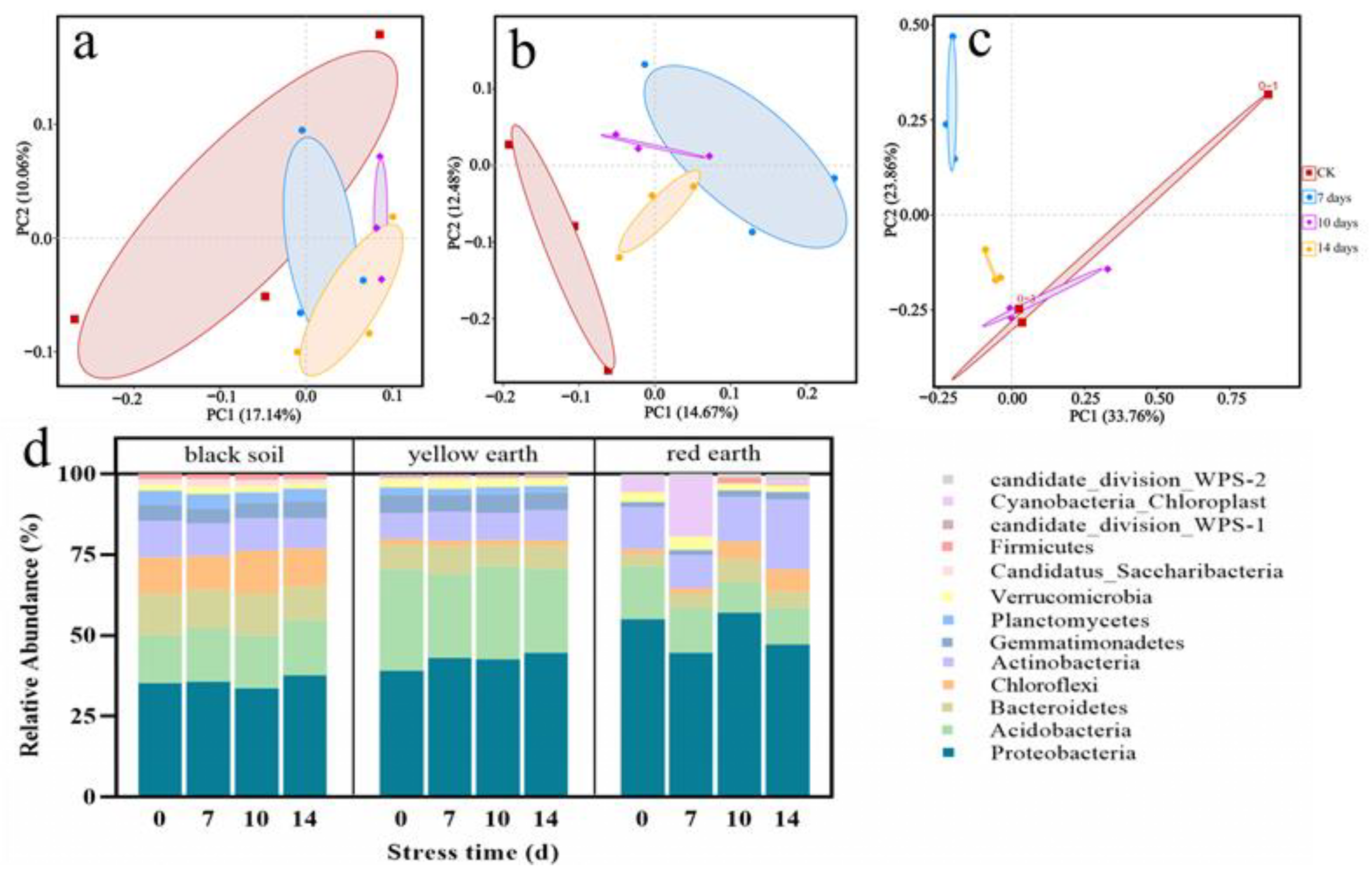 Toxics 12 00692 g004 Toxics 12 00692 g004