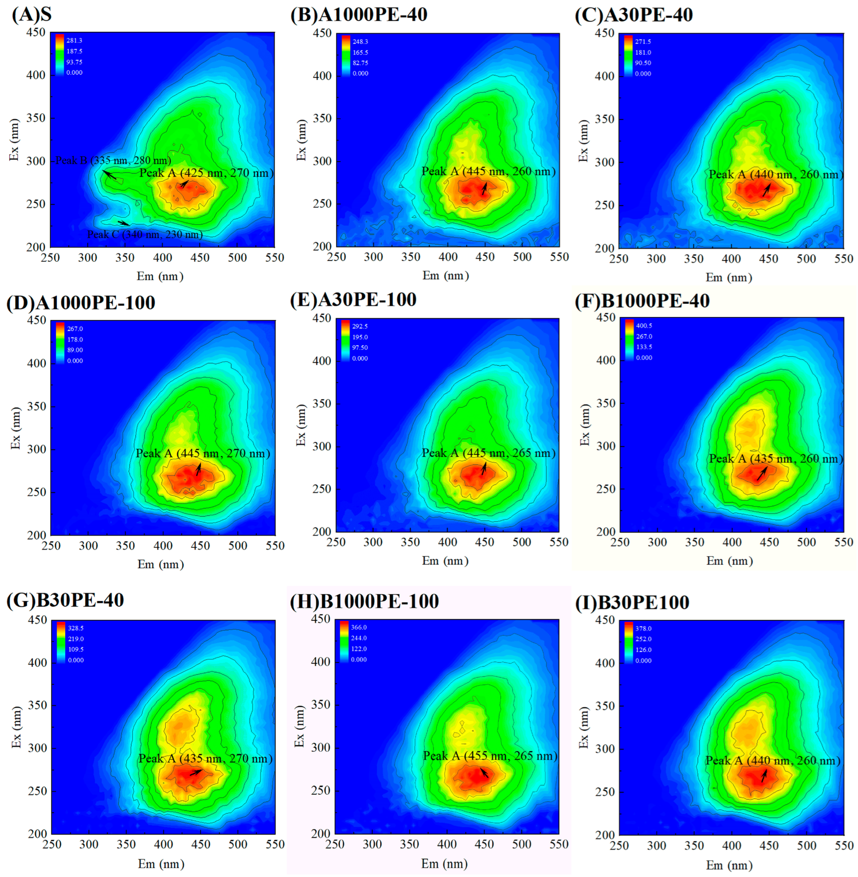 Toxics 12 00695 g002