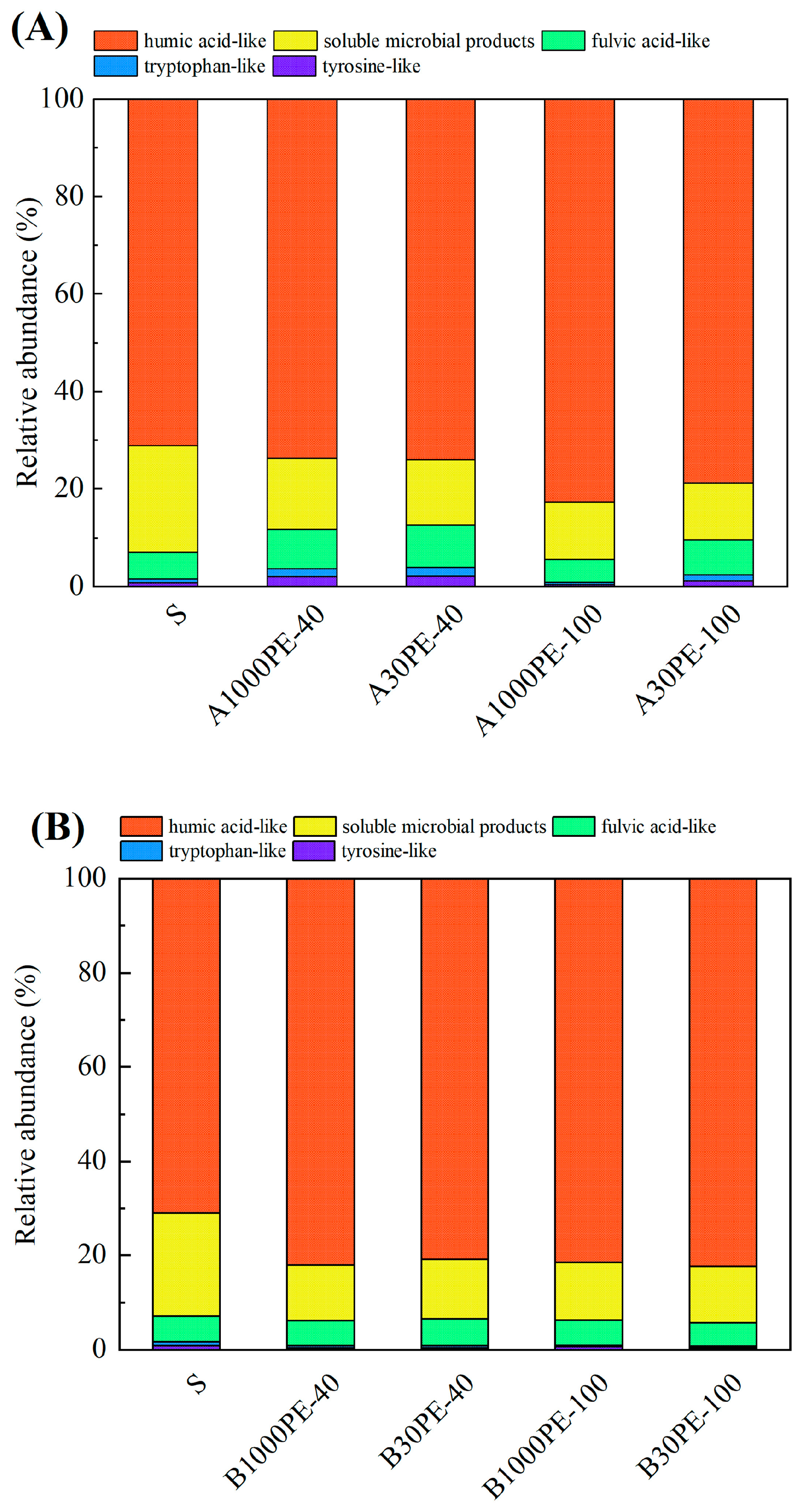 Toxics 12 00695 g003