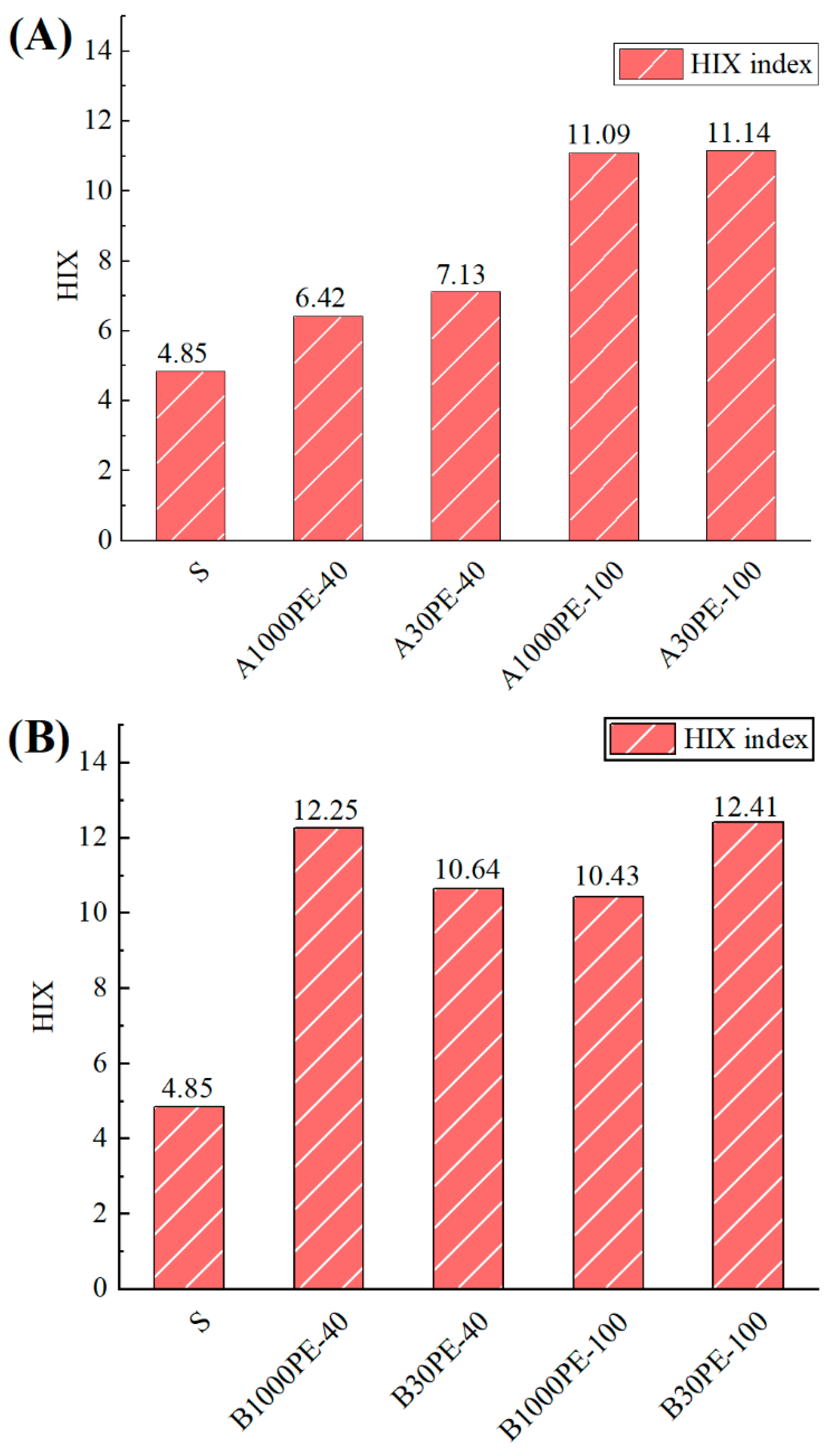 Toxics 12 00695 g004
