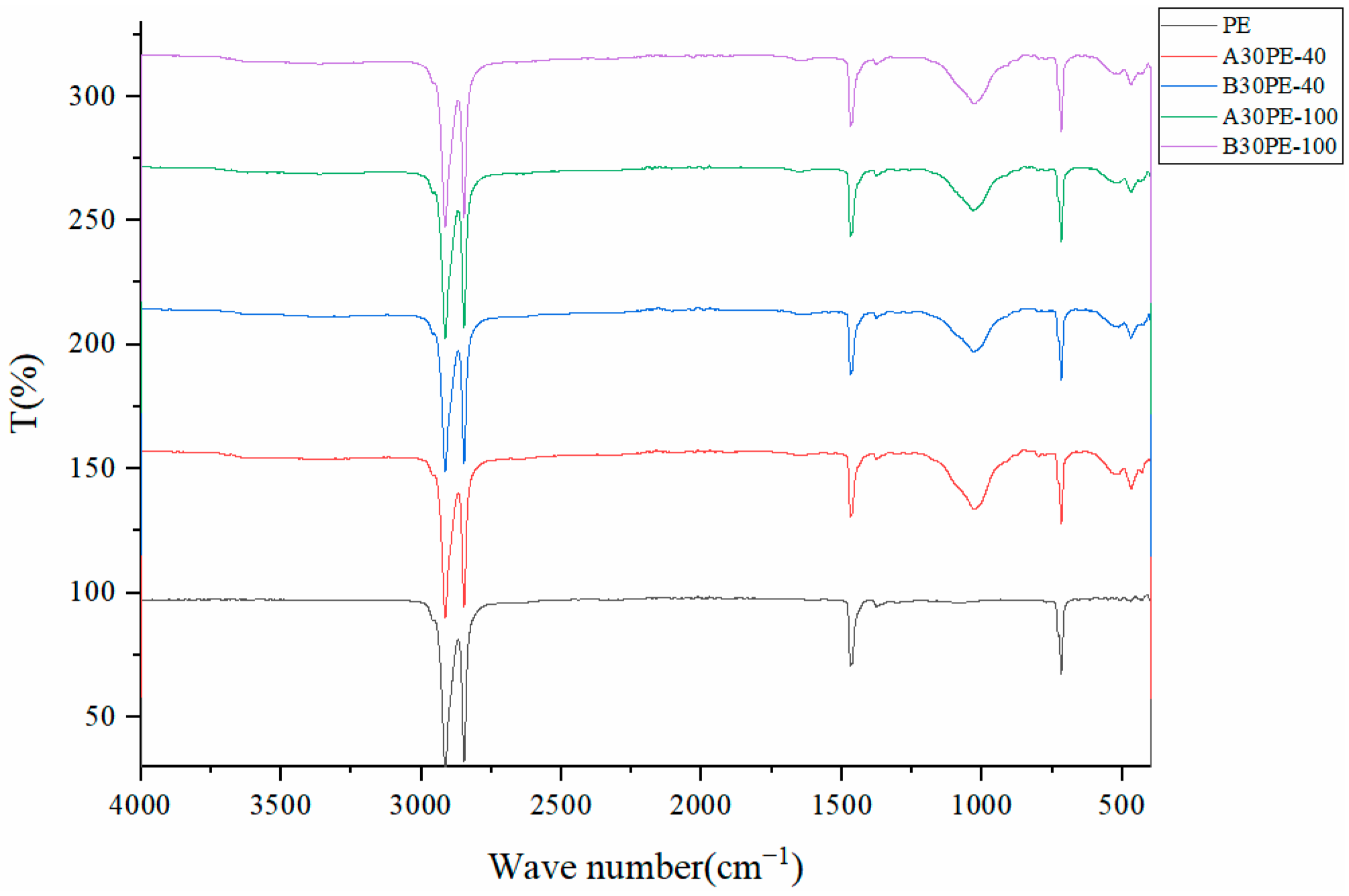 Toxics 12 00695 g007