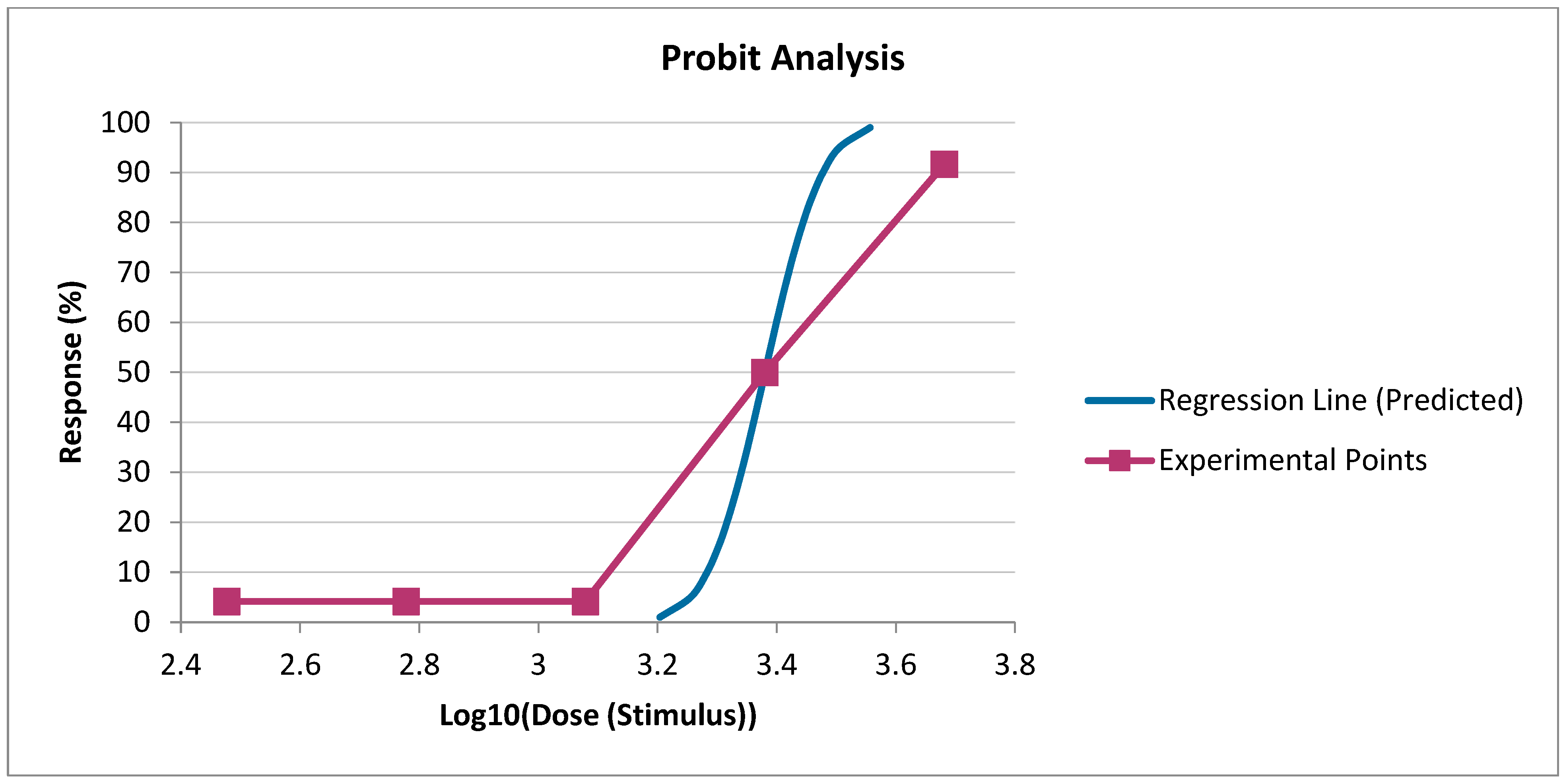 Toxics 12 00700 g002