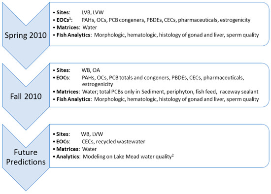 Toxics 12 00708 g003