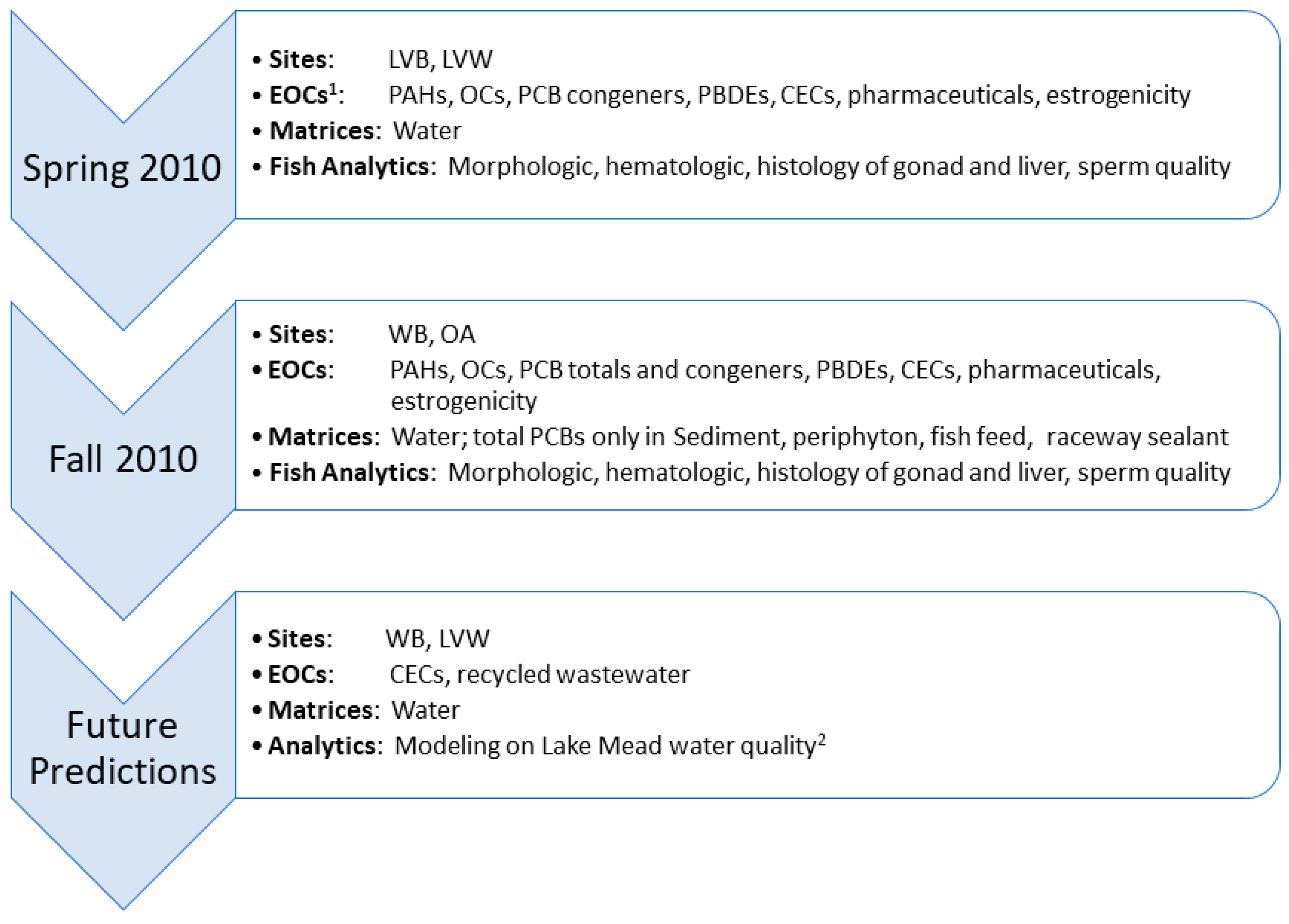 Toxics 12 00708 g003