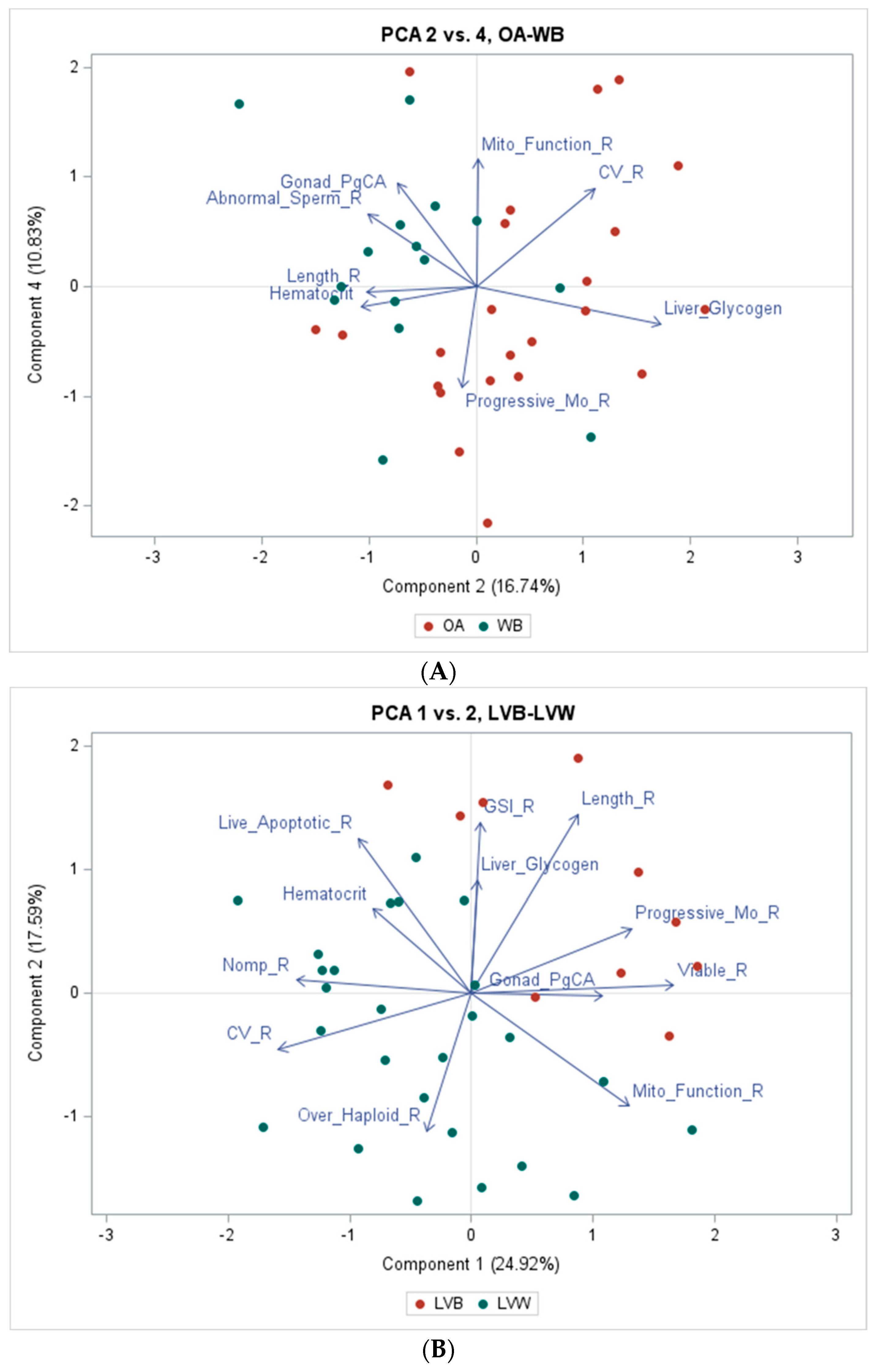 Toxics 12 00708 g005