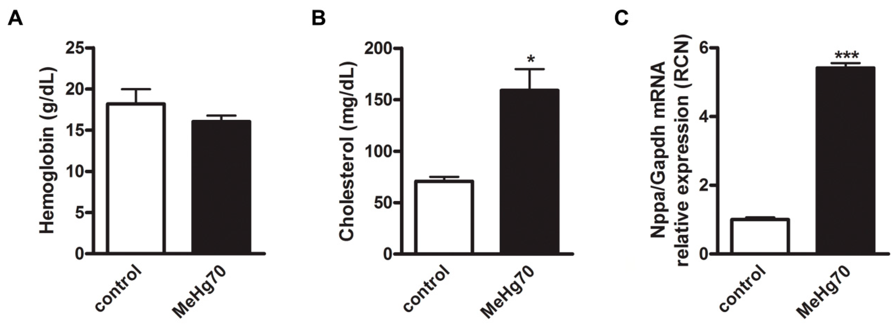 Toxics 12 00712 g002