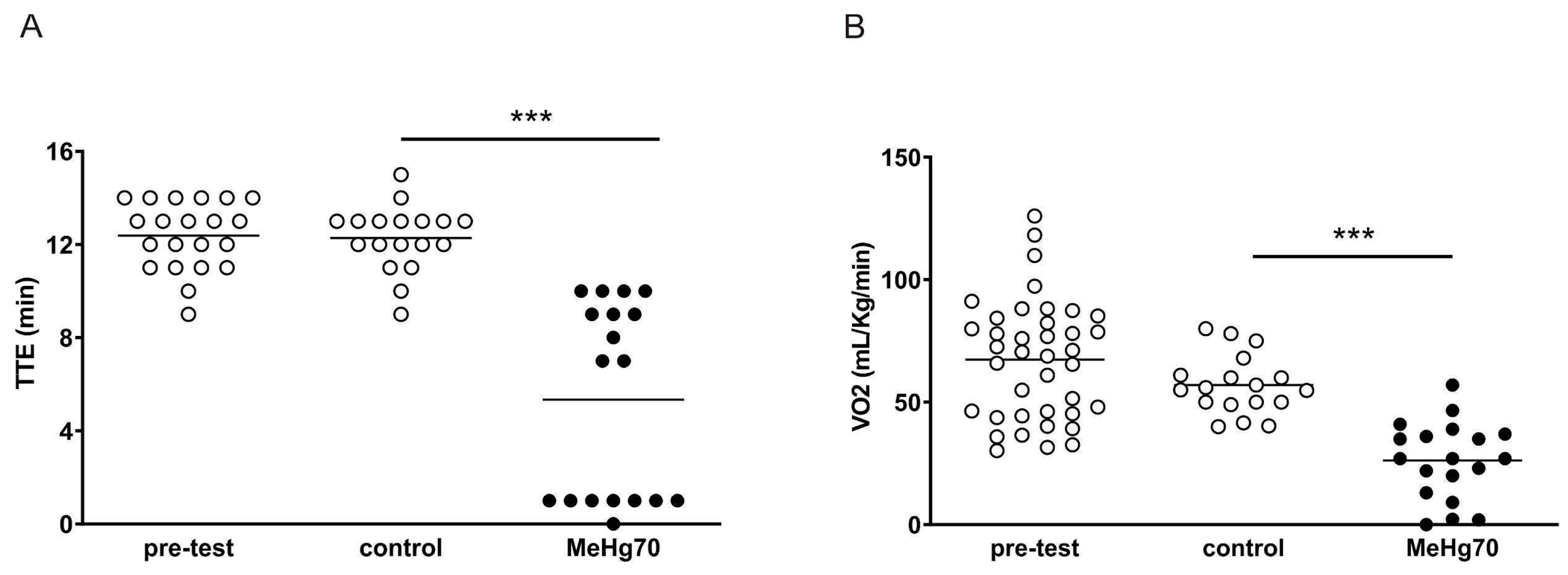 Toxics 12 00712 g003